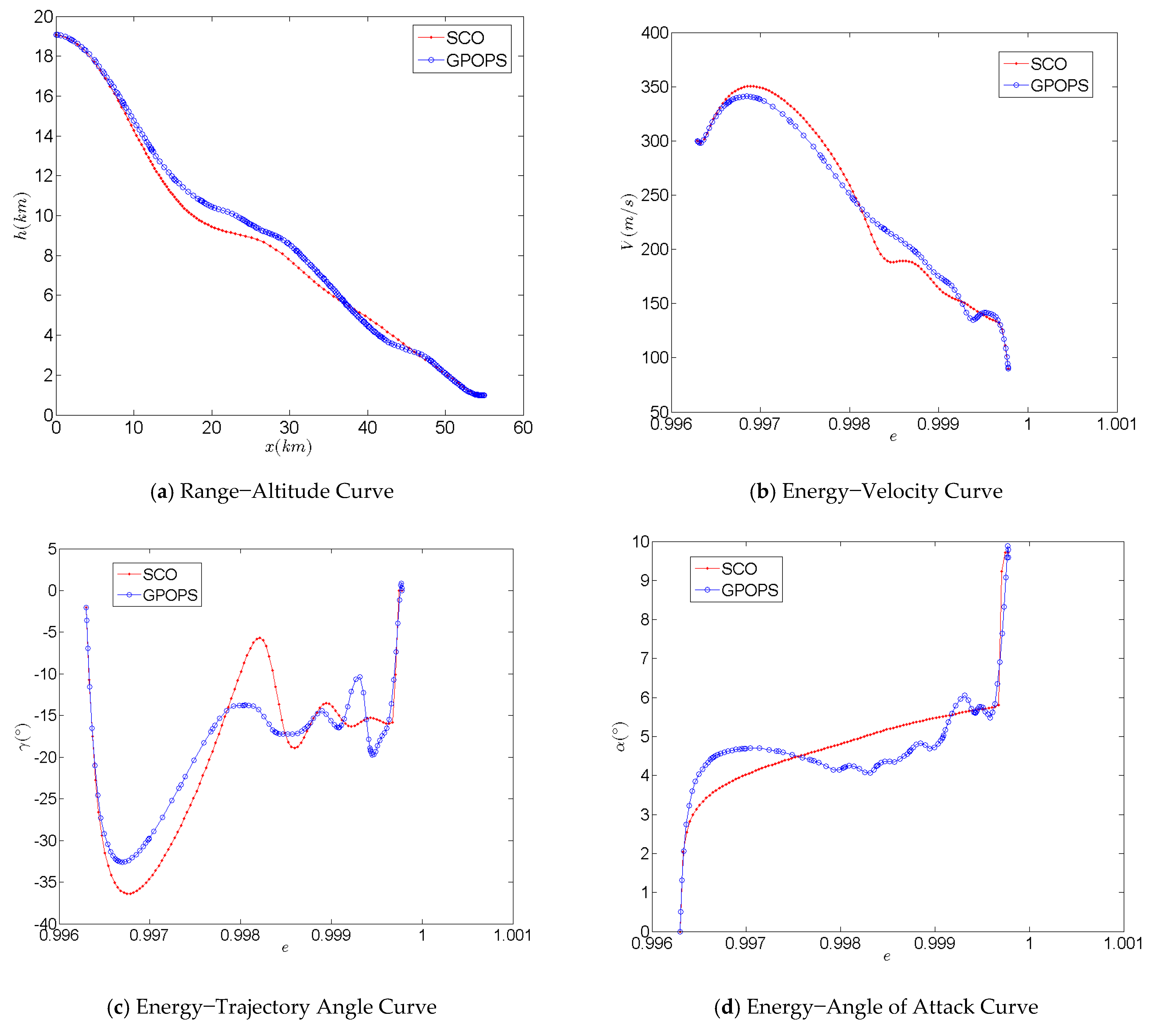 Aerospace 10 00654 g009