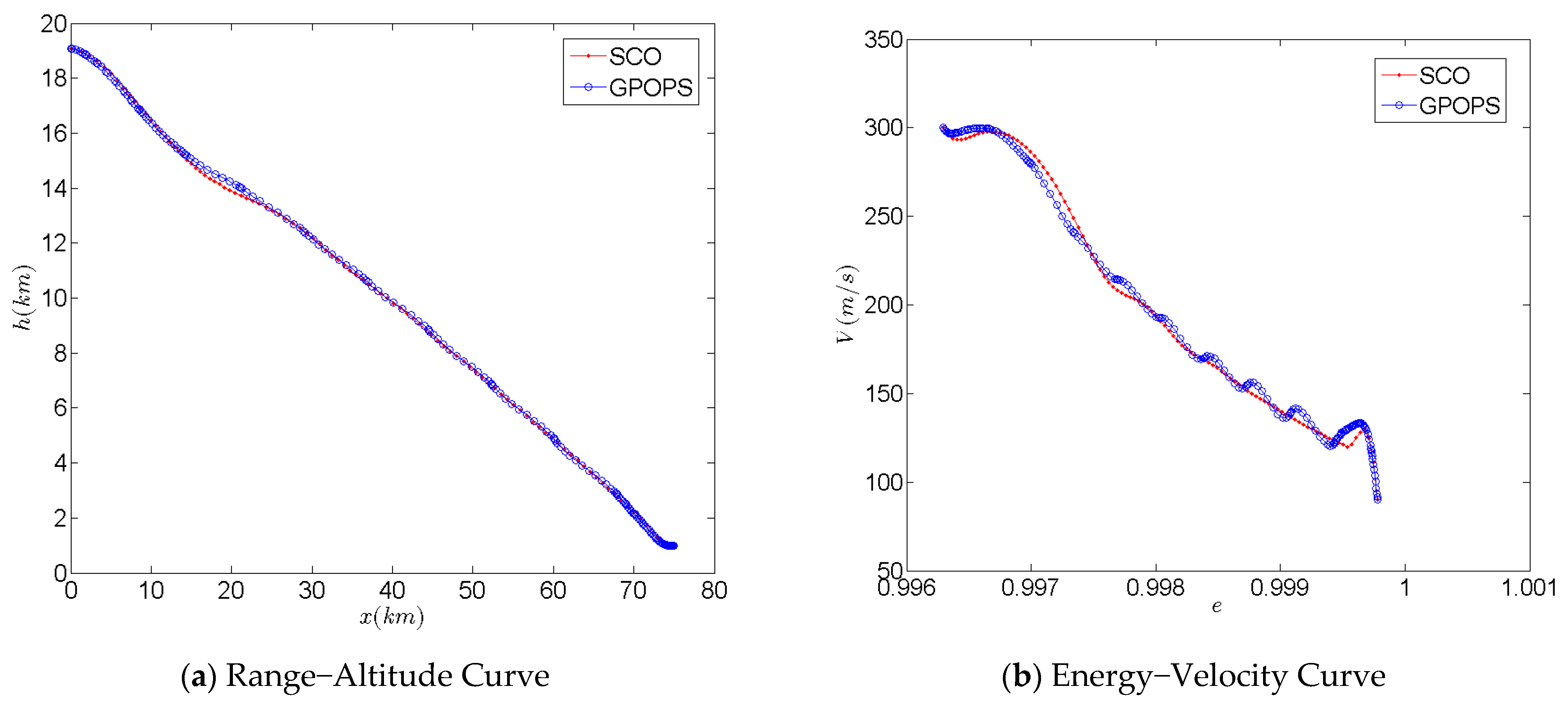 Aerospace 10 00654 g010a