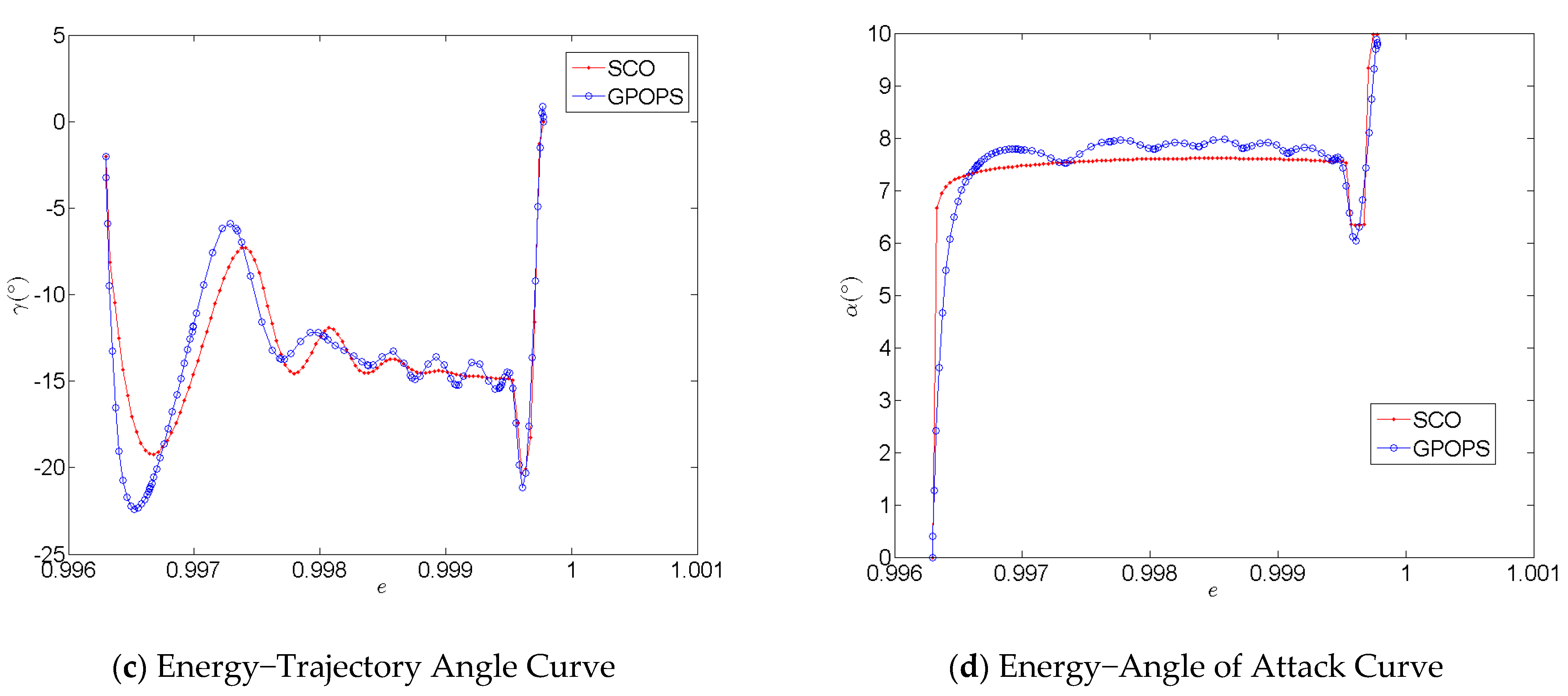 Aerospace 10 00654 g010b