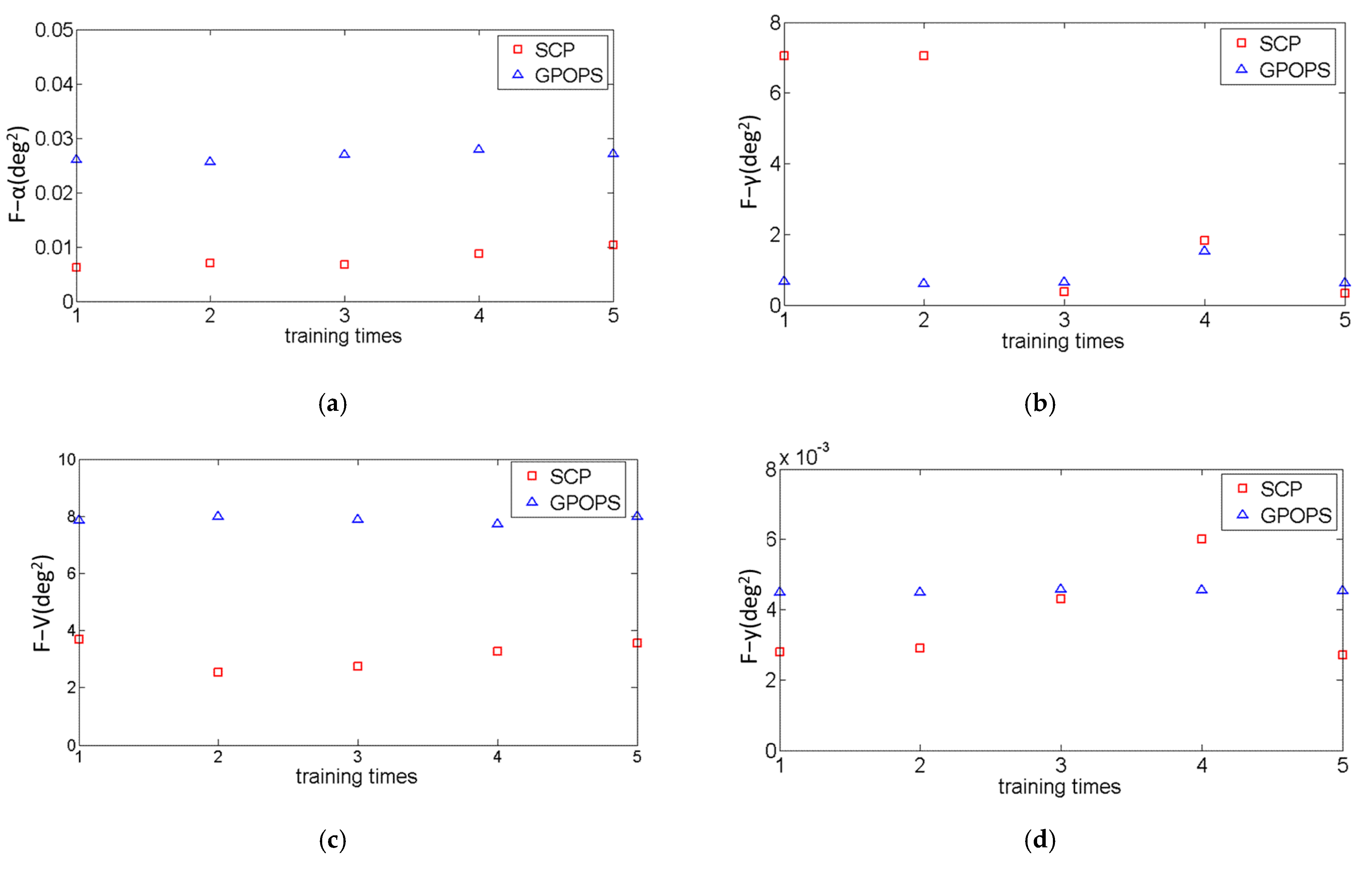 Aerospace 10 00654 g012