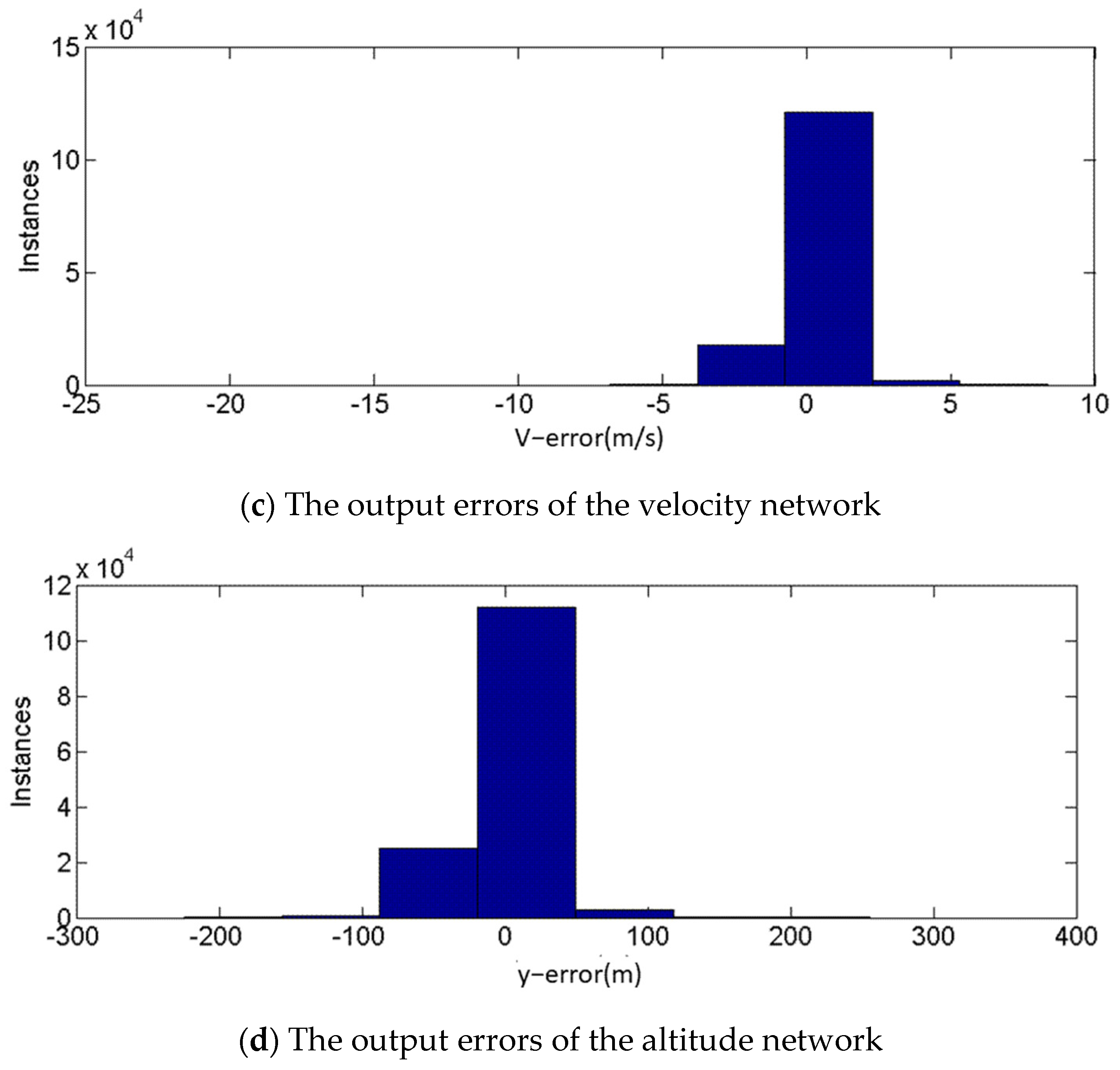 Aerospace 10 00654 g014b