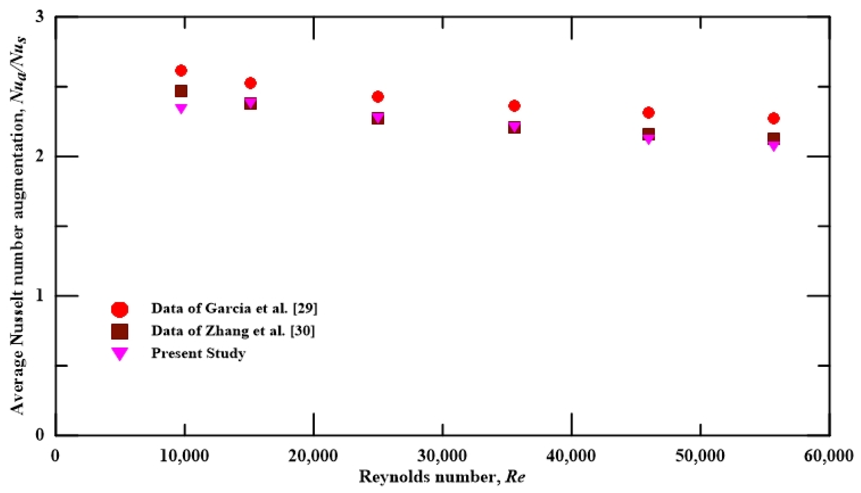 Aerospace 10 00658 g003 Aerospace 10 00658 g003