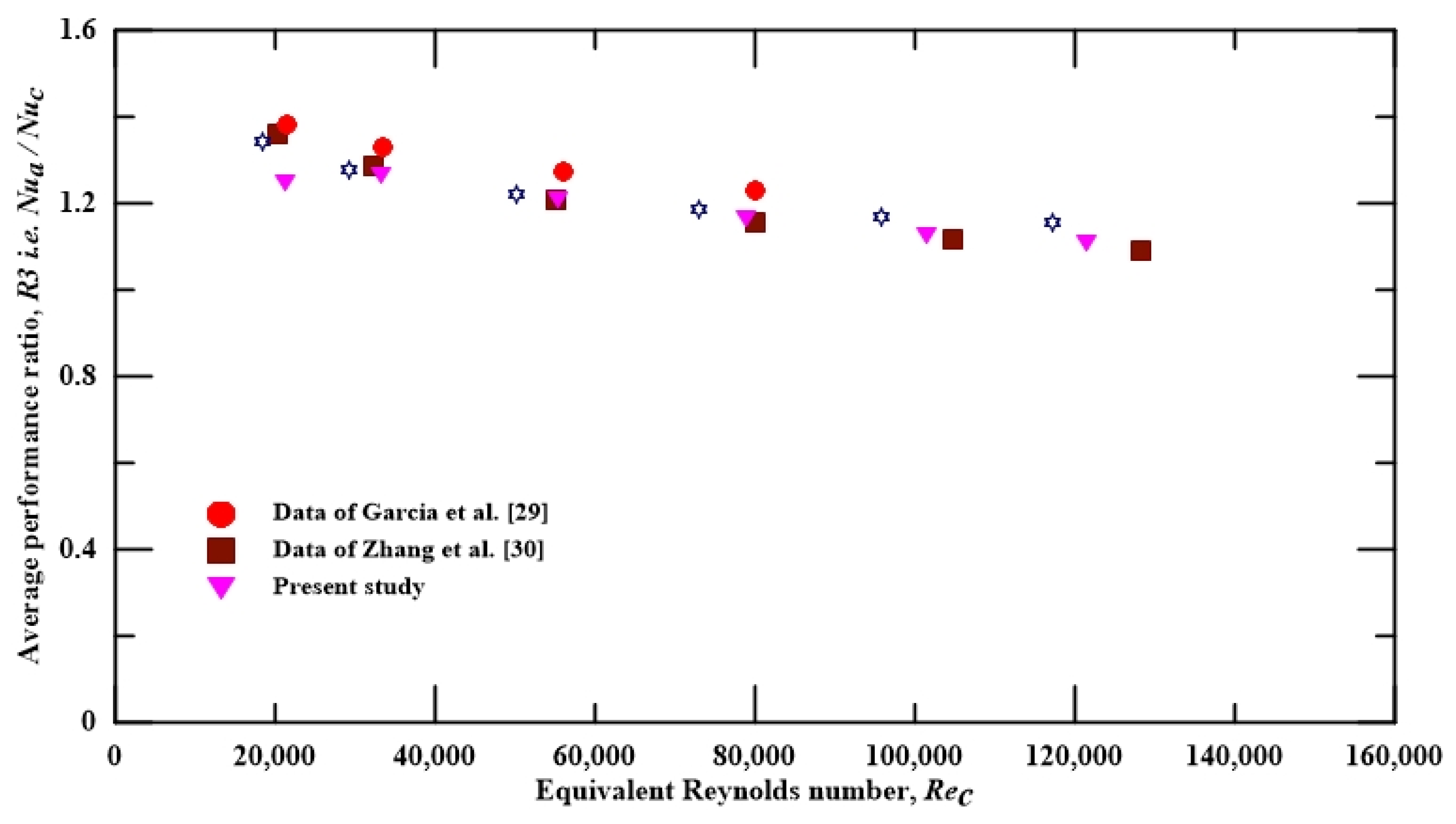 Aerospace 10 00658 g005 Aerospace 10 00658 g005