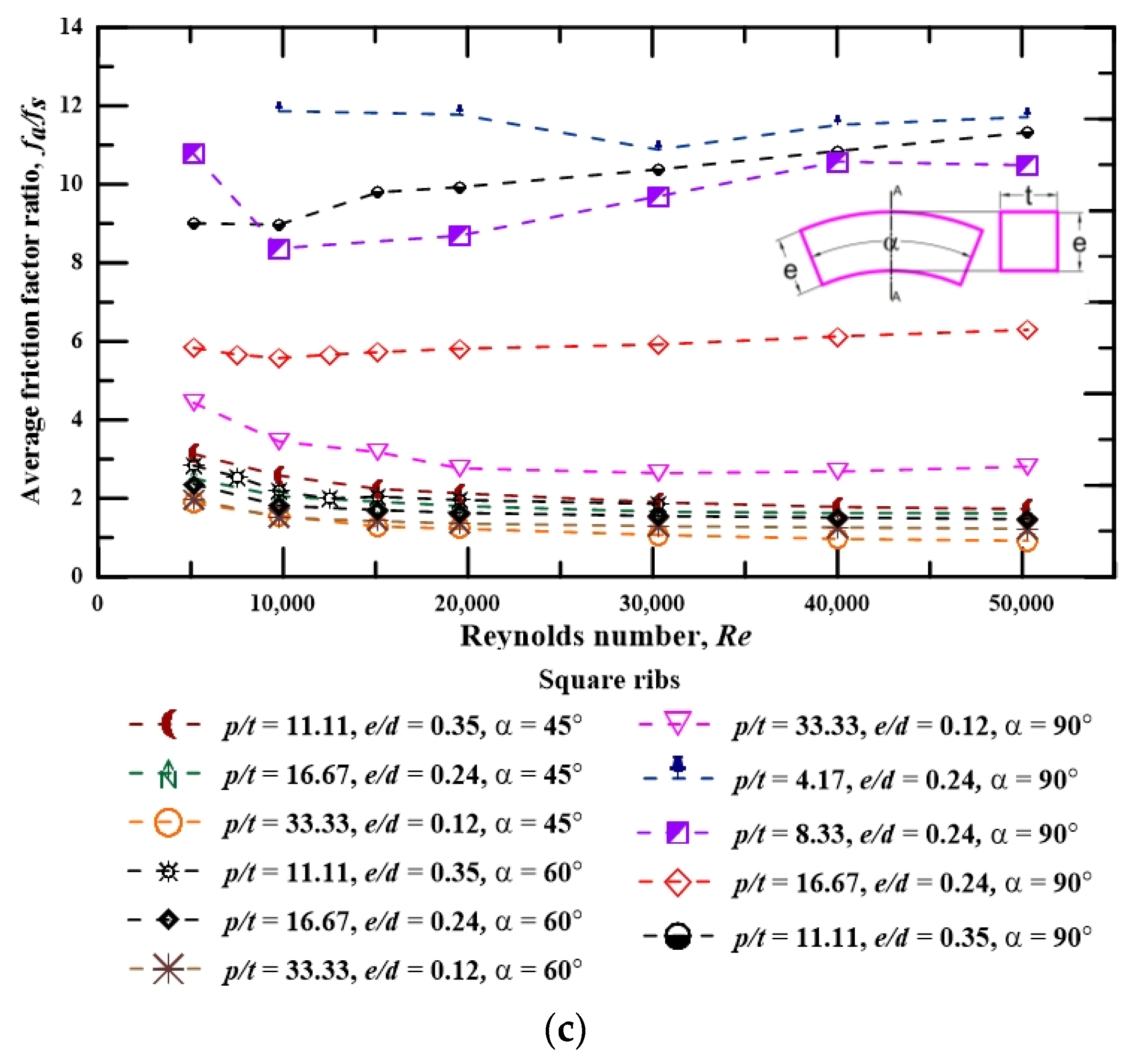 Aerospace 10 00658 g008b Aerospace 10 00658 g008b