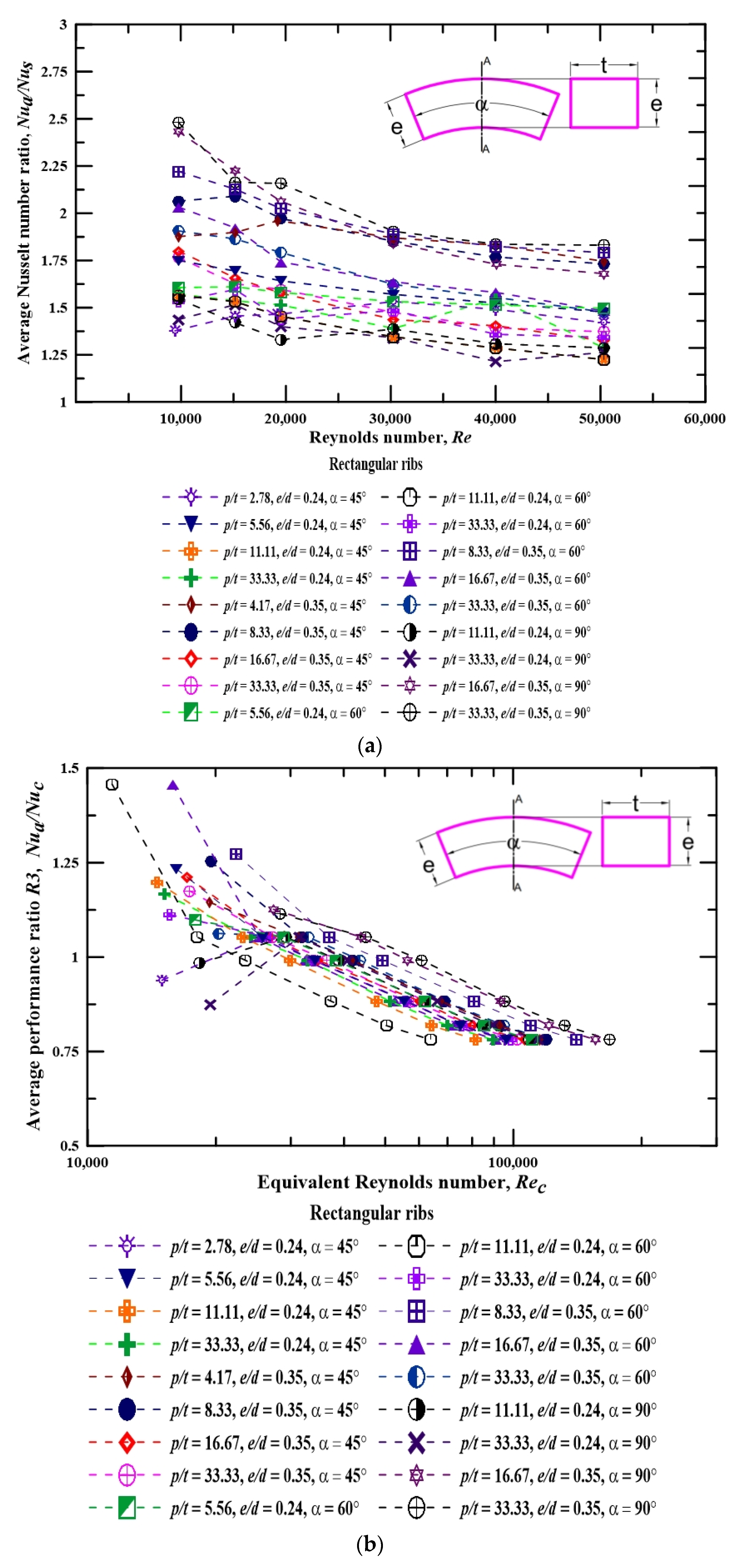 Aerospace 10 00658 g009a Aerospace 10 00658 g009a