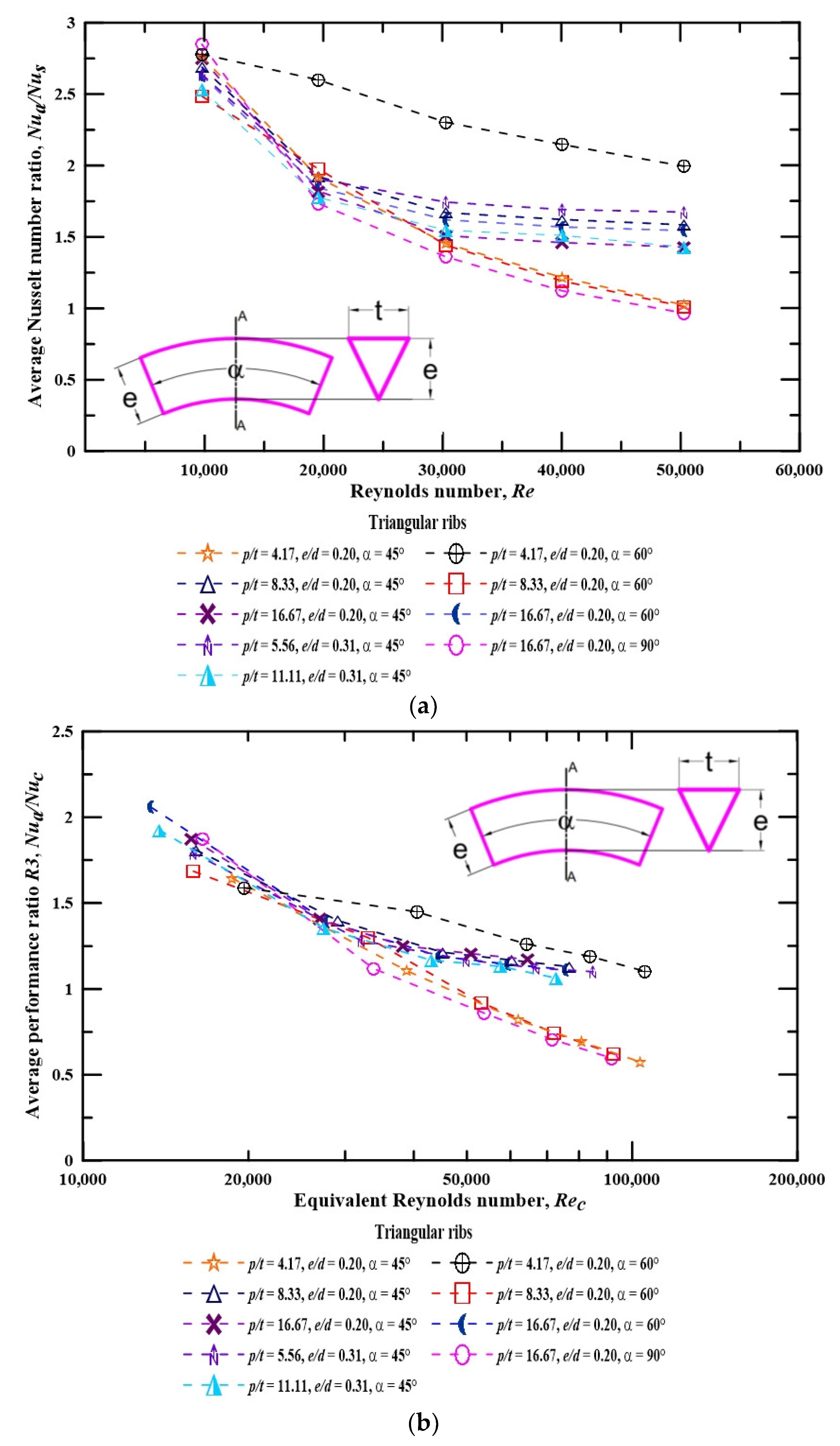 Aerospace 10 00658 g010a Aerospace 10 00658 g010a