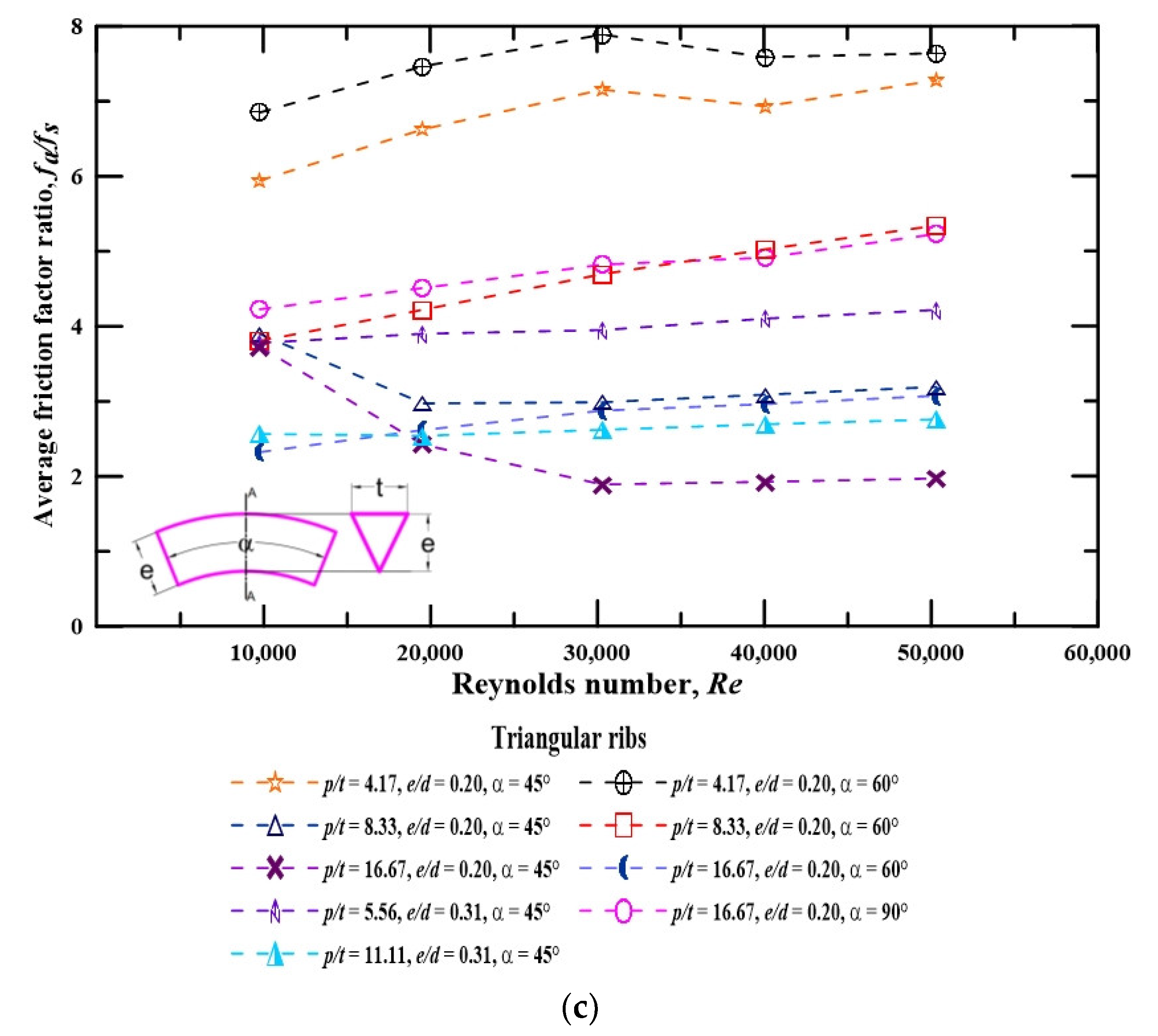 Aerospace 10 00658 g010b Aerospace 10 00658 g010b