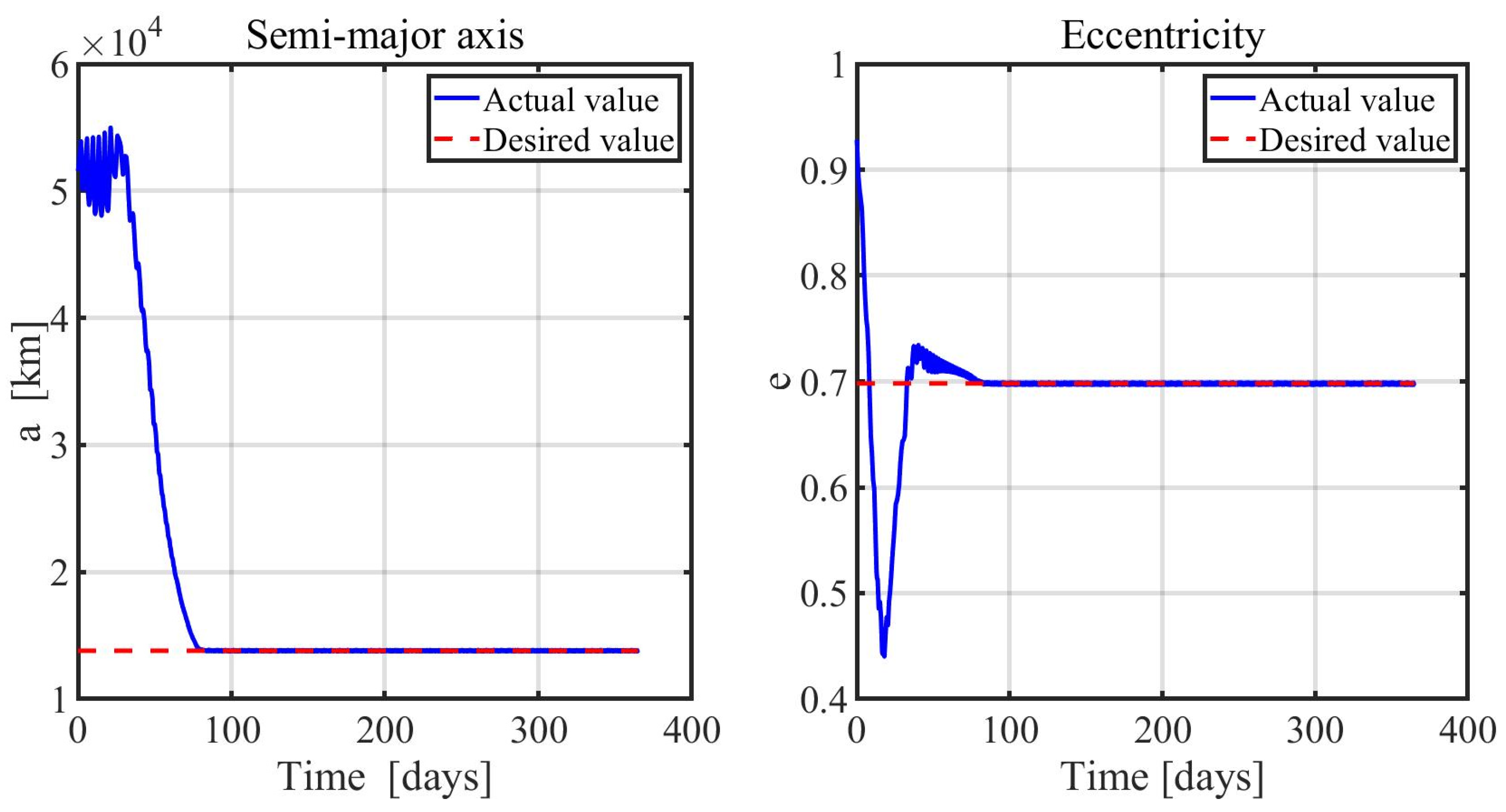 Aerospace 10 00670 g003 Aerospace 10 00670 g003