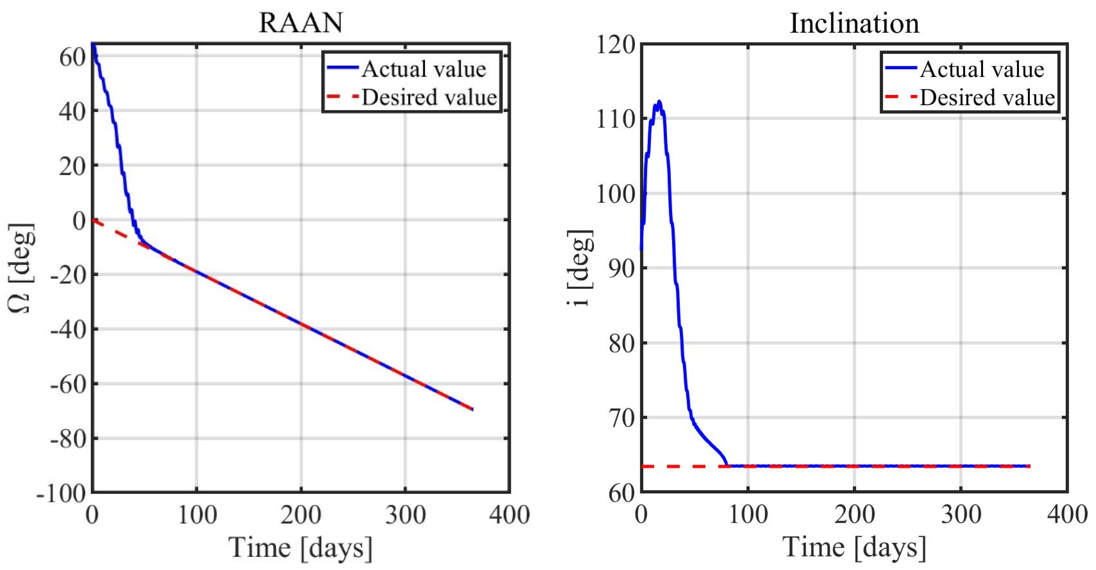 Aerospace 10 00670 g004 Aerospace 10 00670 g004