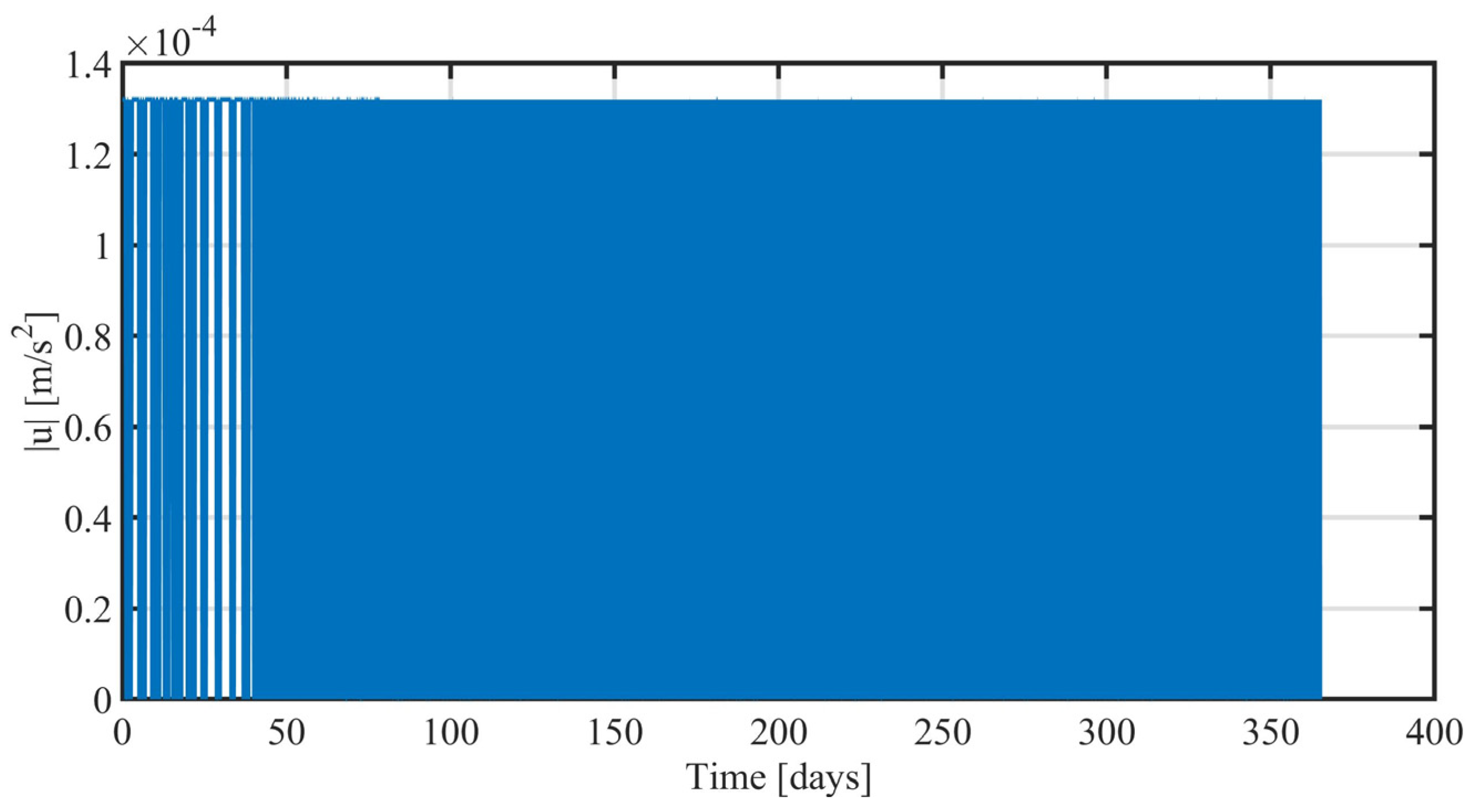 Aerospace 10 00670 g008 Aerospace 10 00670 g008