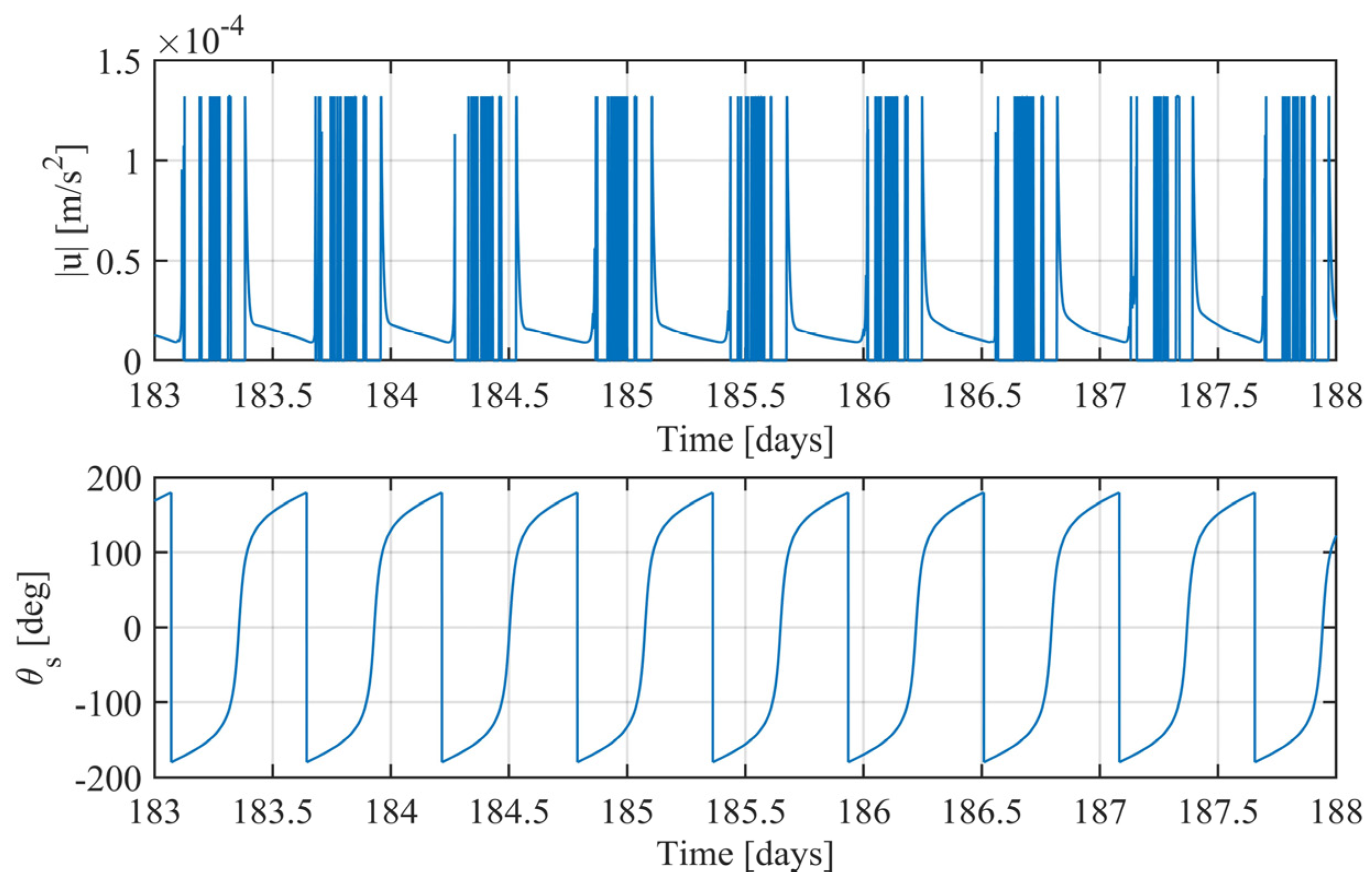 Aerospace 10 00670 g010 Aerospace 10 00670 g010