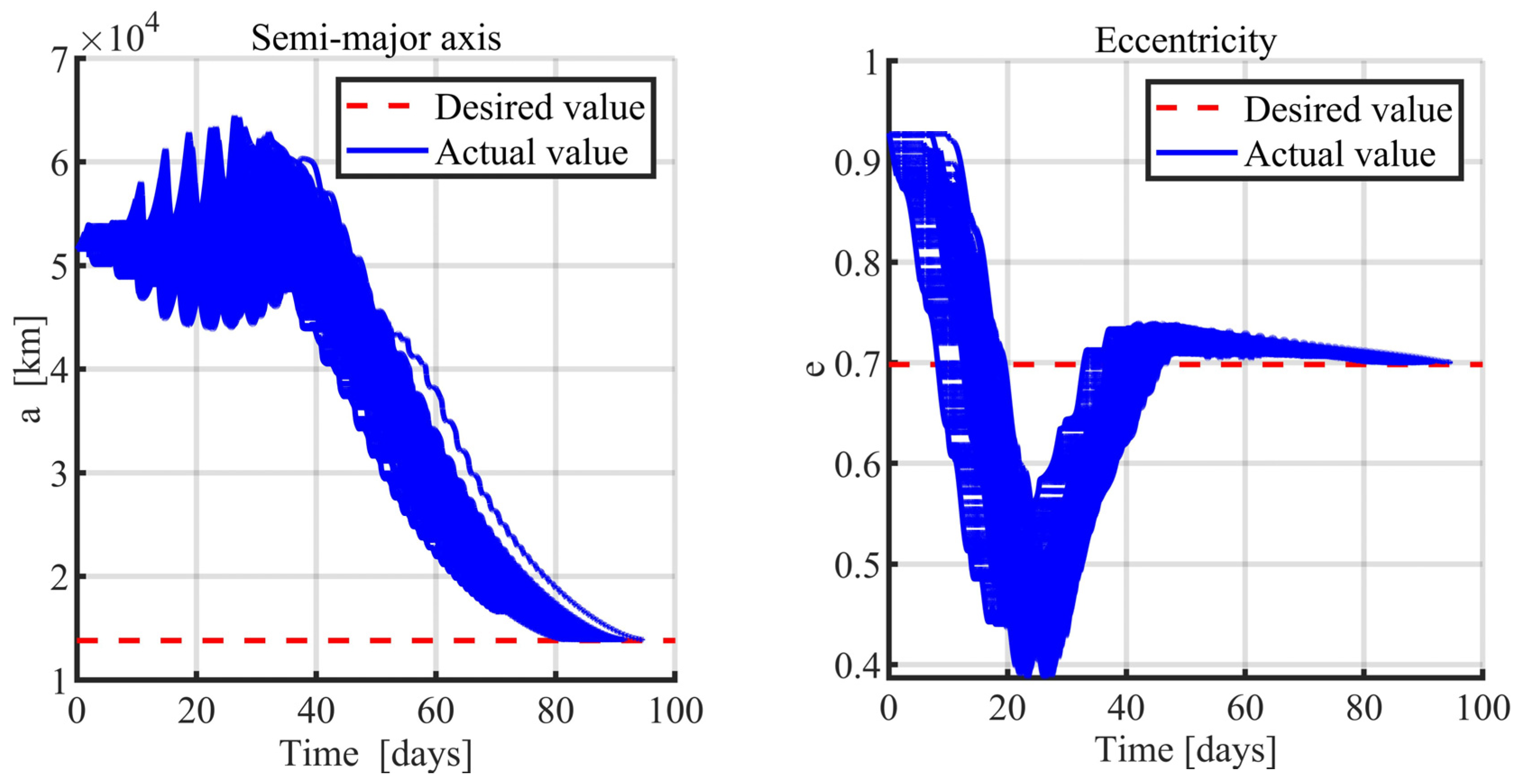 Aerospace 10 00670 g011 Aerospace 10 00670 g011