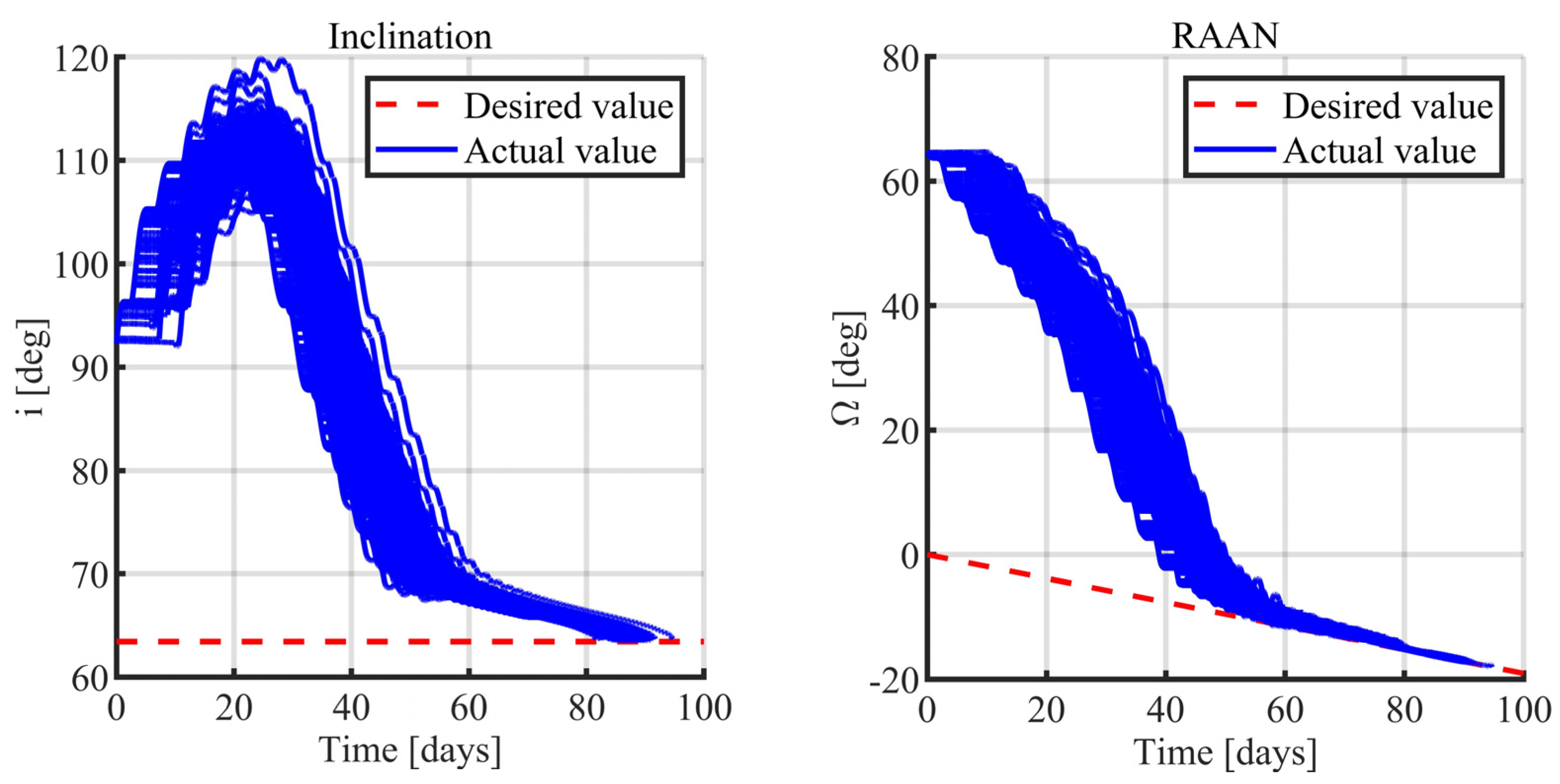 Aerospace 10 00670 g012 Aerospace 10 00670 g012