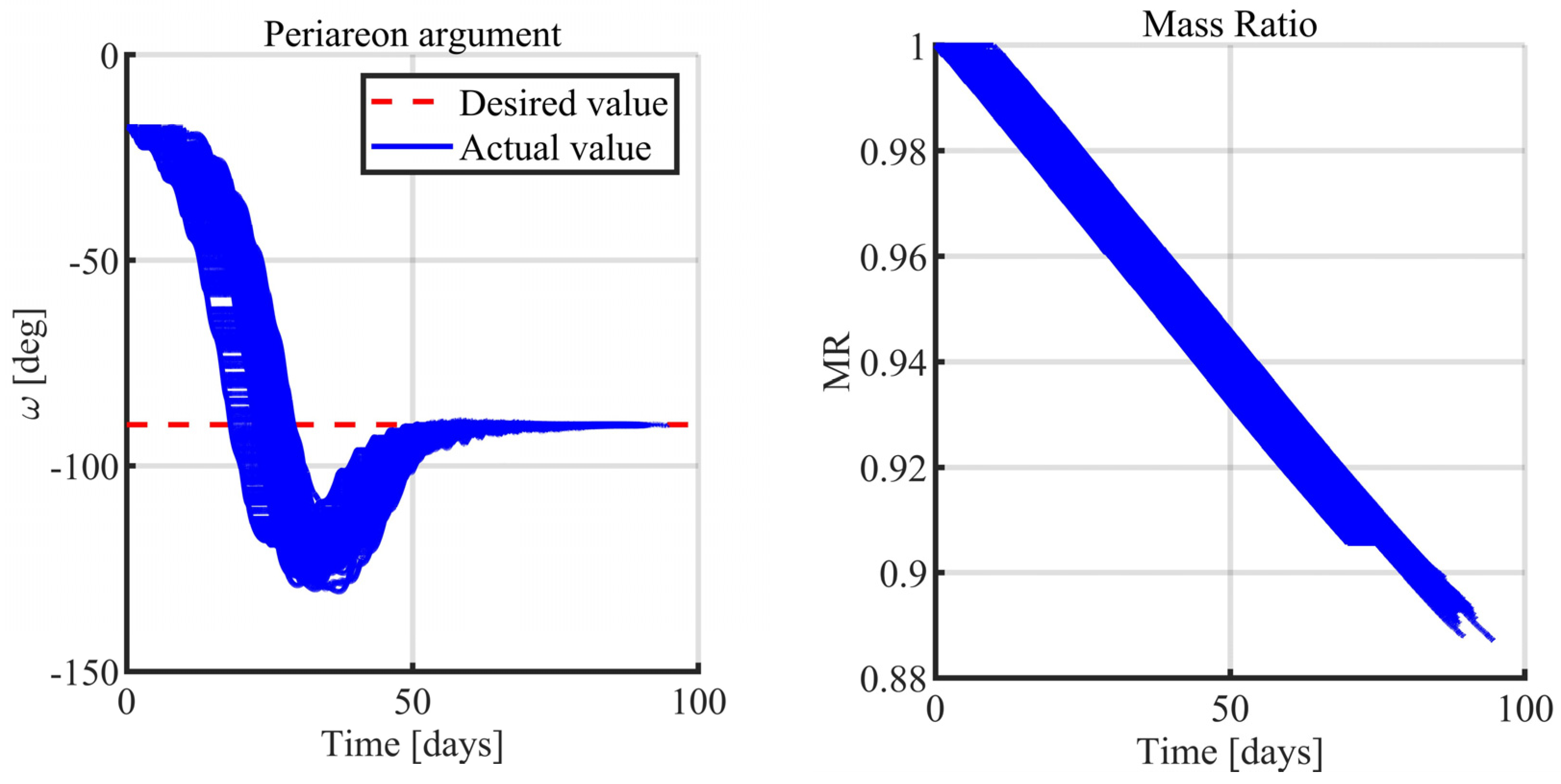 Aerospace 10 00670 g013 Aerospace 10 00670 g013
