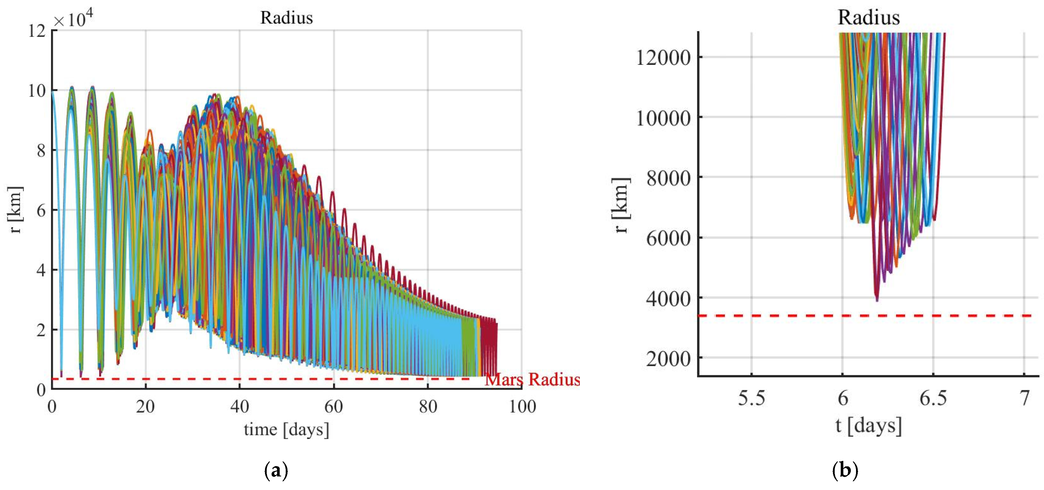Aerospace 10 00670 g014 Aerospace 10 00670 g014