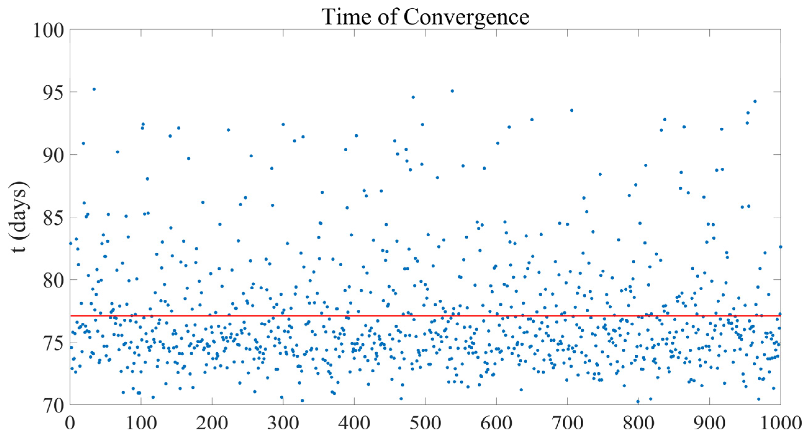 Aerospace 10 00670 g020 Aerospace 10 00670 g020