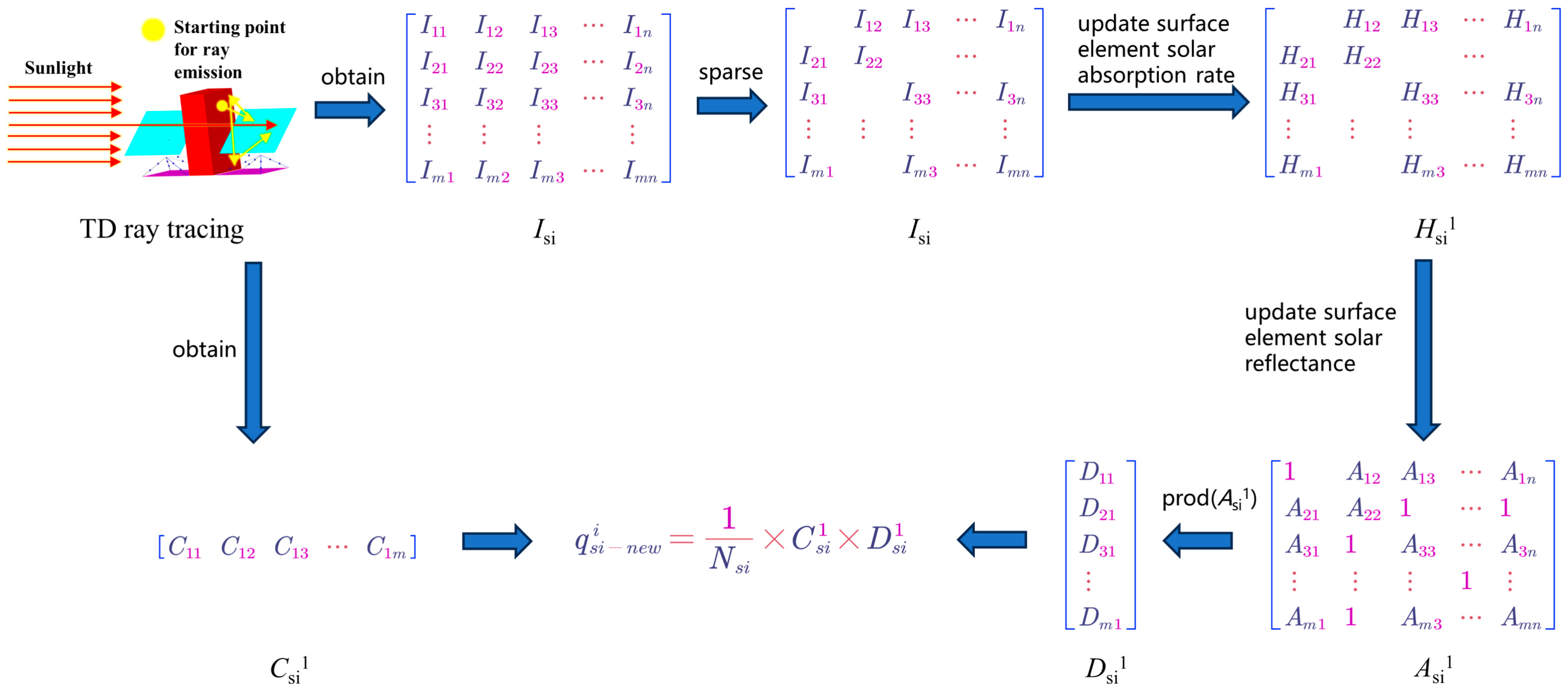 Aerospace 10 00672 g004 Aerospace 10 00672 g004