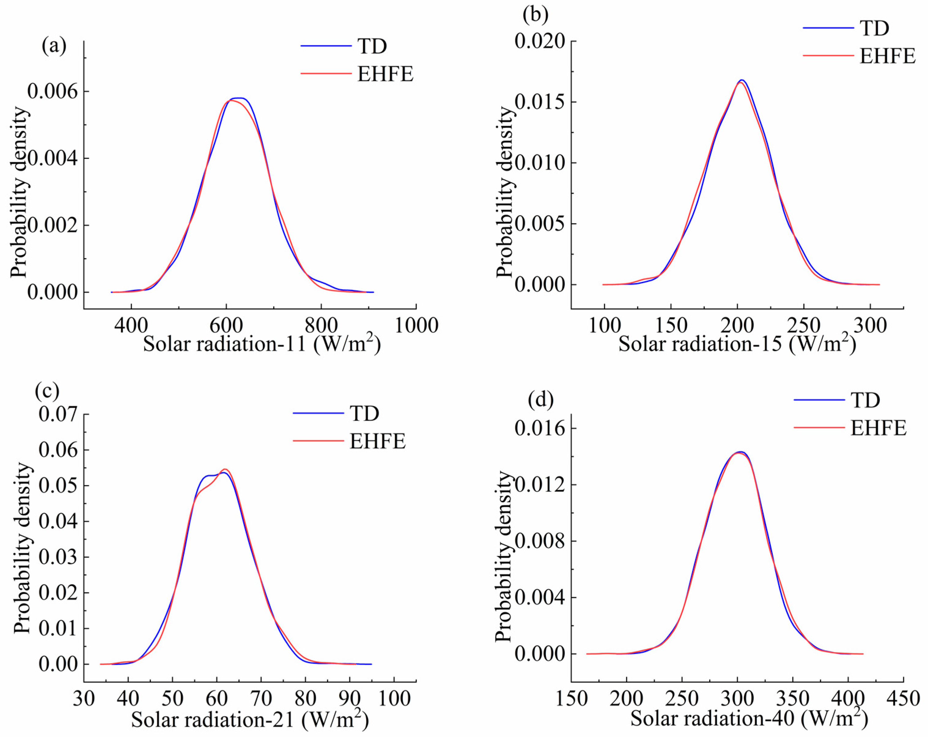 Aerospace 10 00672 g010 Aerospace 10 00672 g010