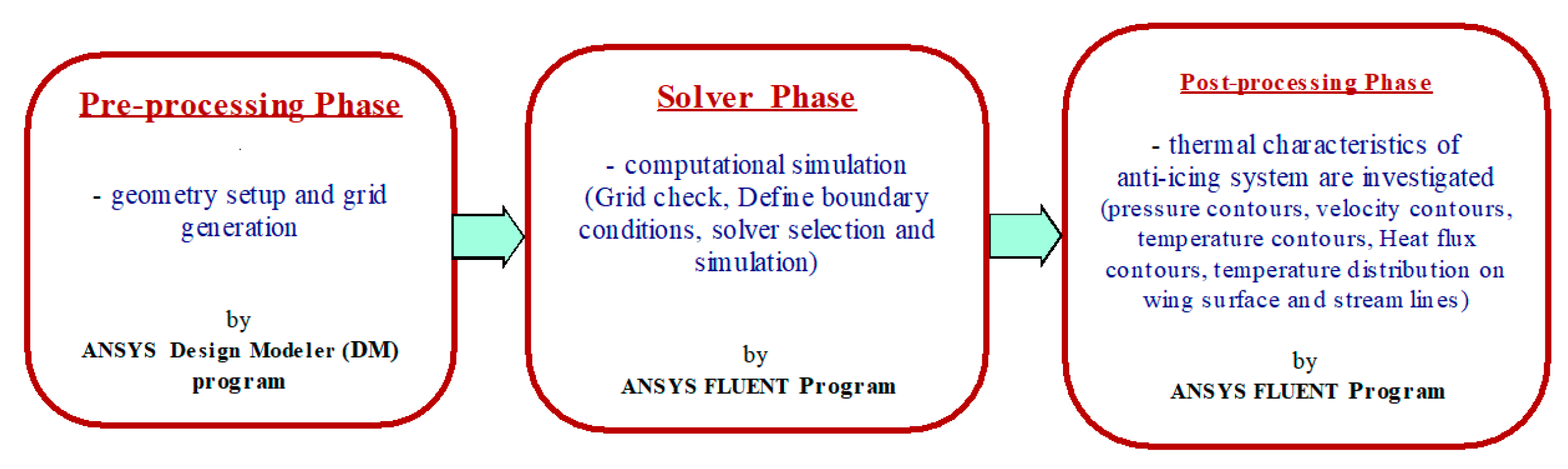 Aerospace 10 00676 g002 Aerospace 10 00676 g002