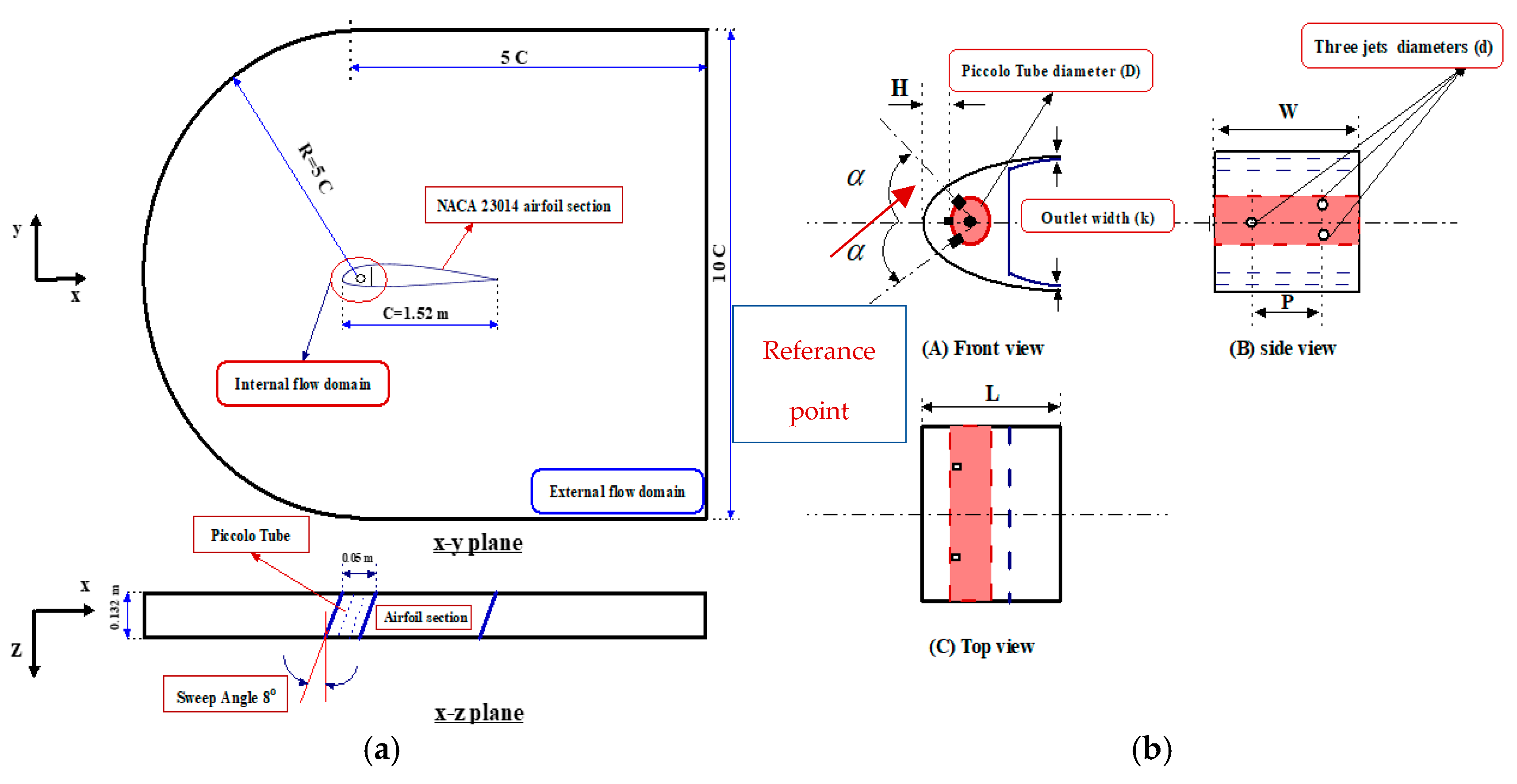 Aerospace 10 00676 g003 Aerospace 10 00676 g003