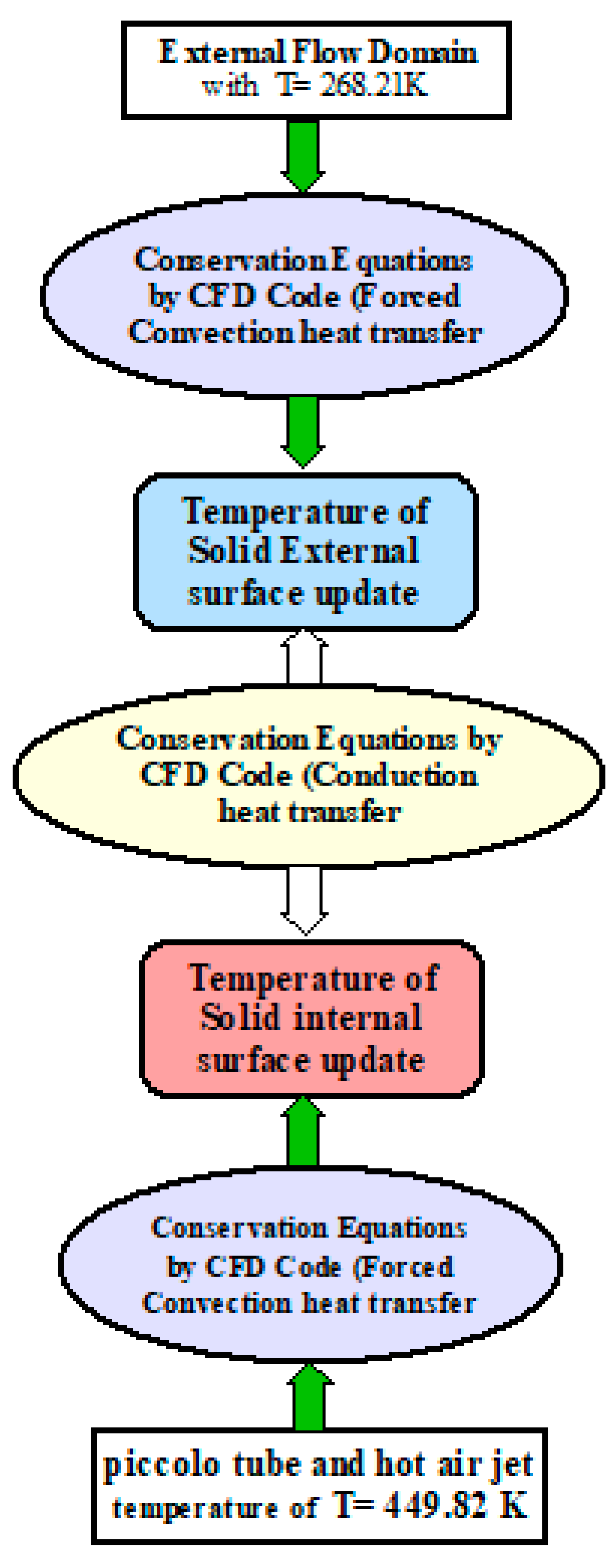 Aerospace 10 00676 g005 Aerospace 10 00676 g005