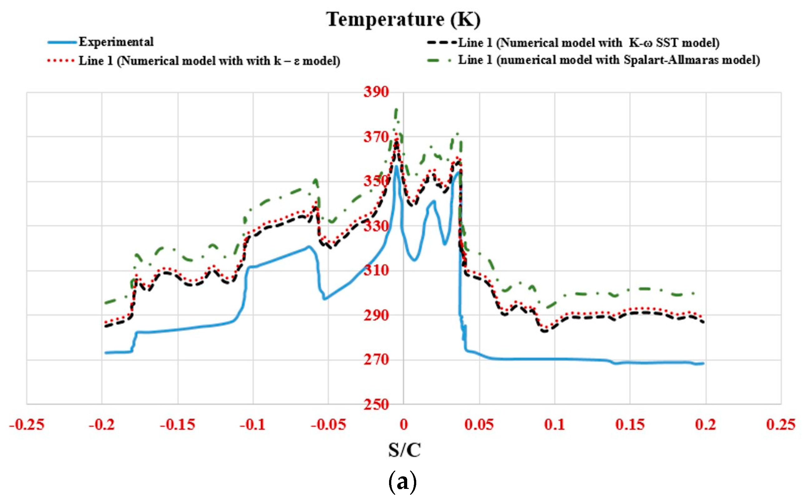 Aerospace 10 00676 g010a Aerospace 10 00676 g010a