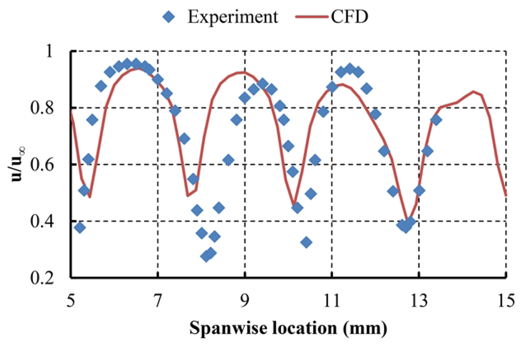 Aerospace 10 00685 g005