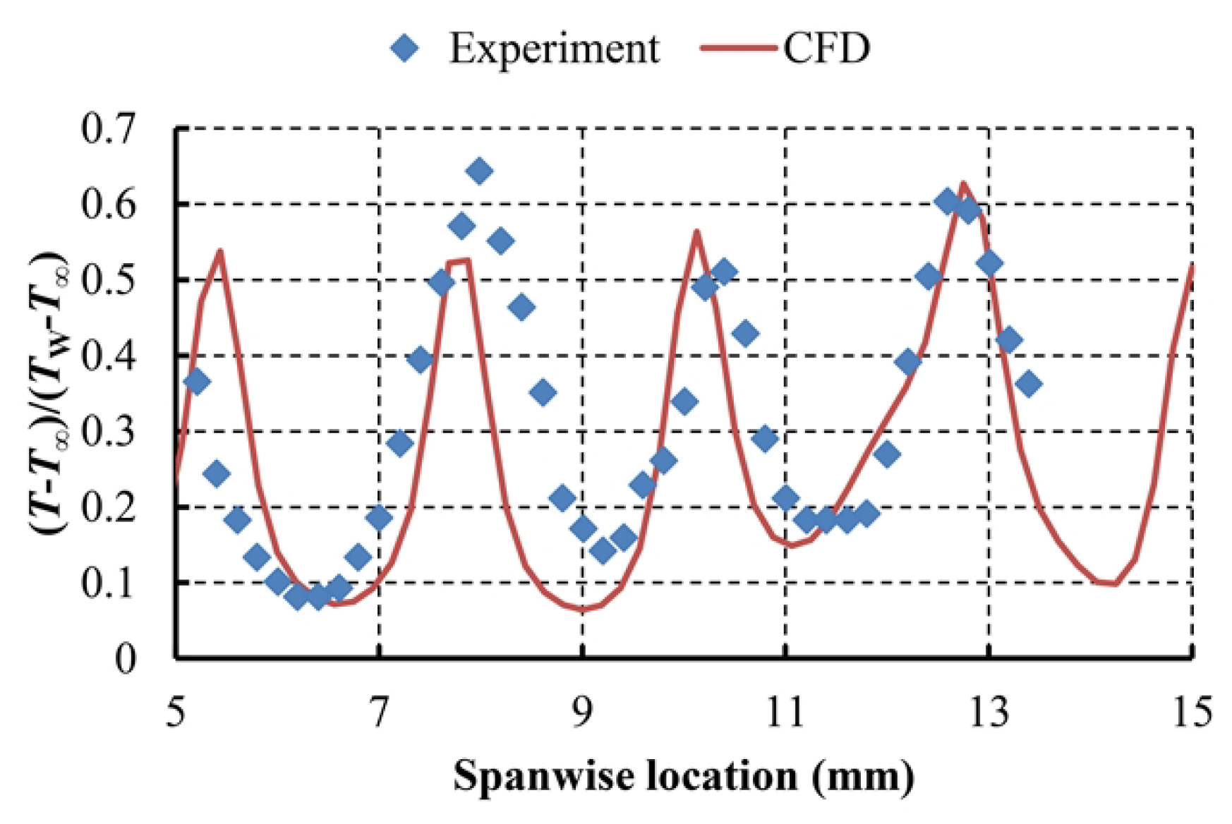 Aerospace 10 00685 g006