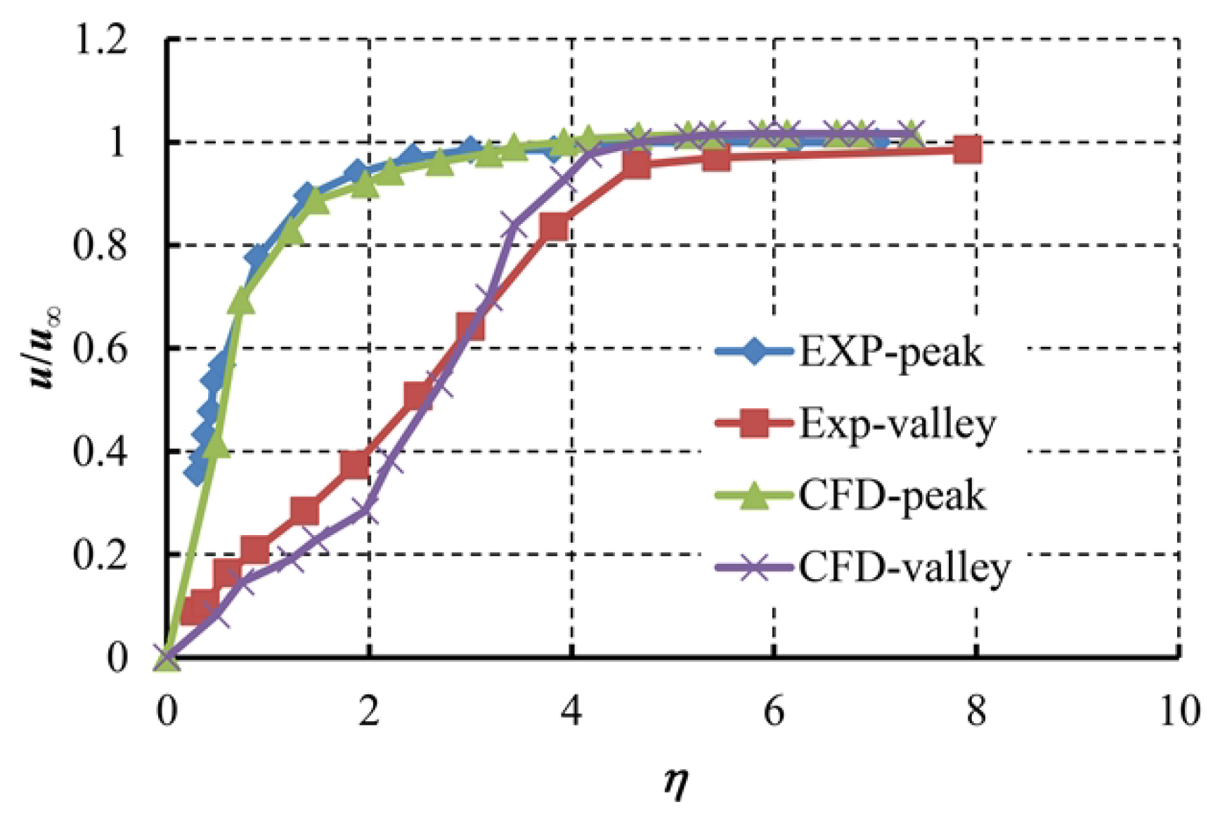 Aerospace 10 00685 g007