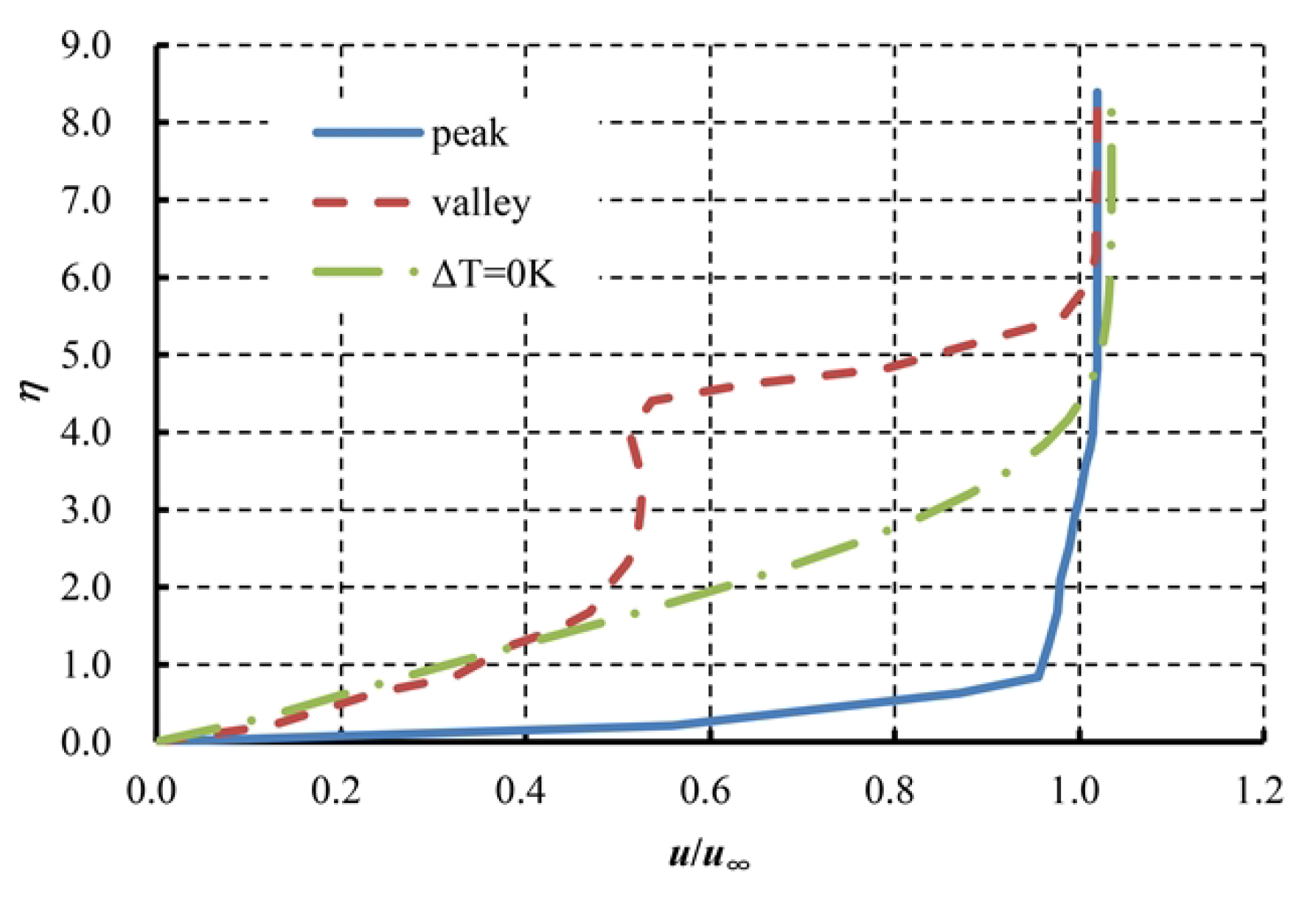 Aerospace 10 00685 g016