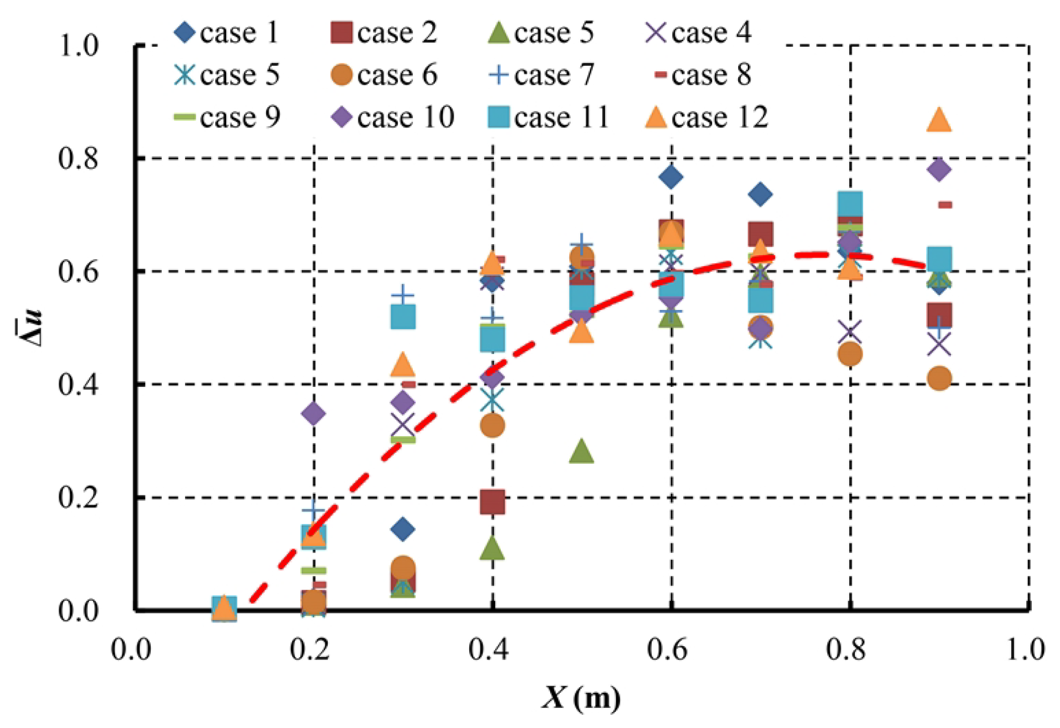 Aerospace 10 00685 g018