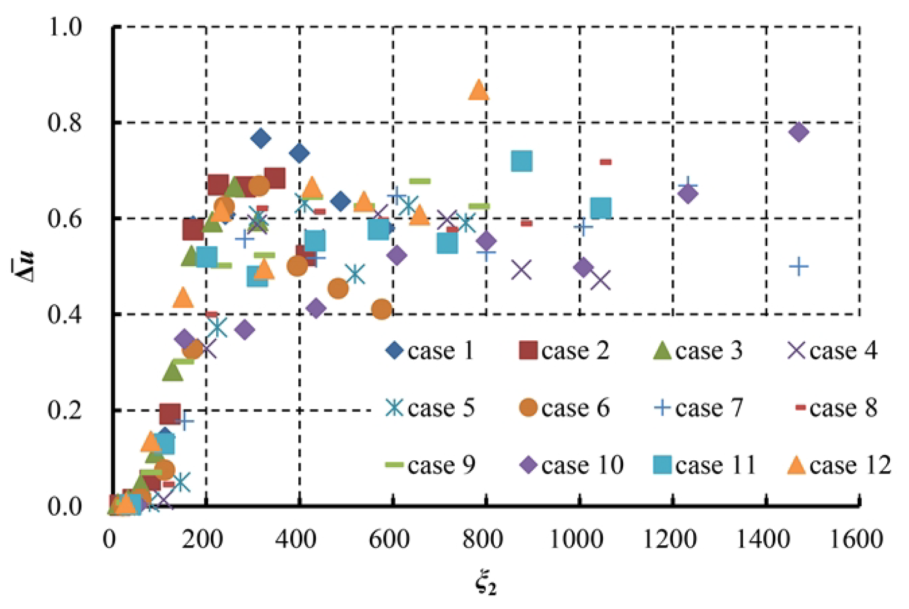 Aerospace 10 00685 g022