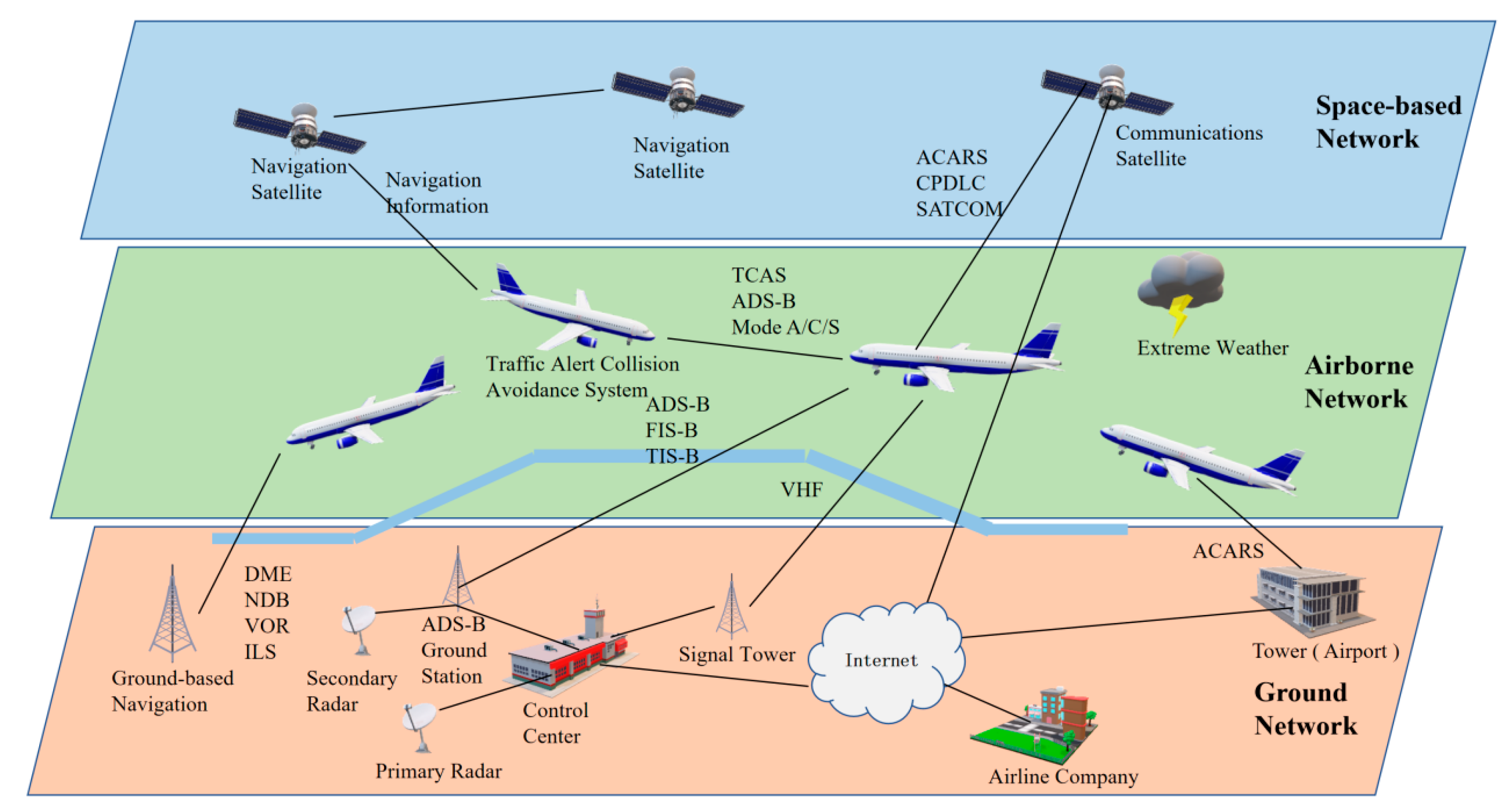 Aerospace | Free Full-Text | TCFLTformer: TextCNN-Flat-Lattice