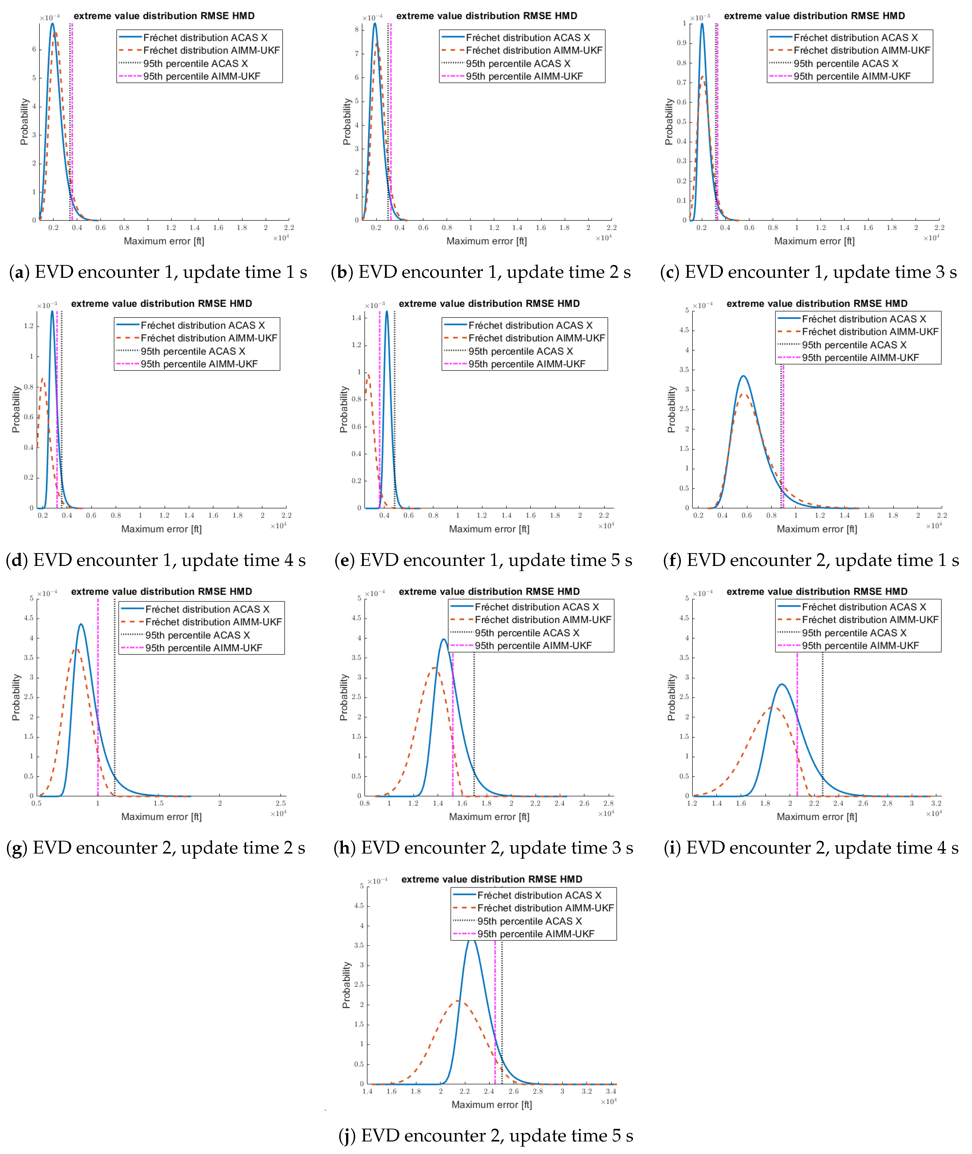 Aerospace 10 00698 g011 Aerospace 10 00698 g011