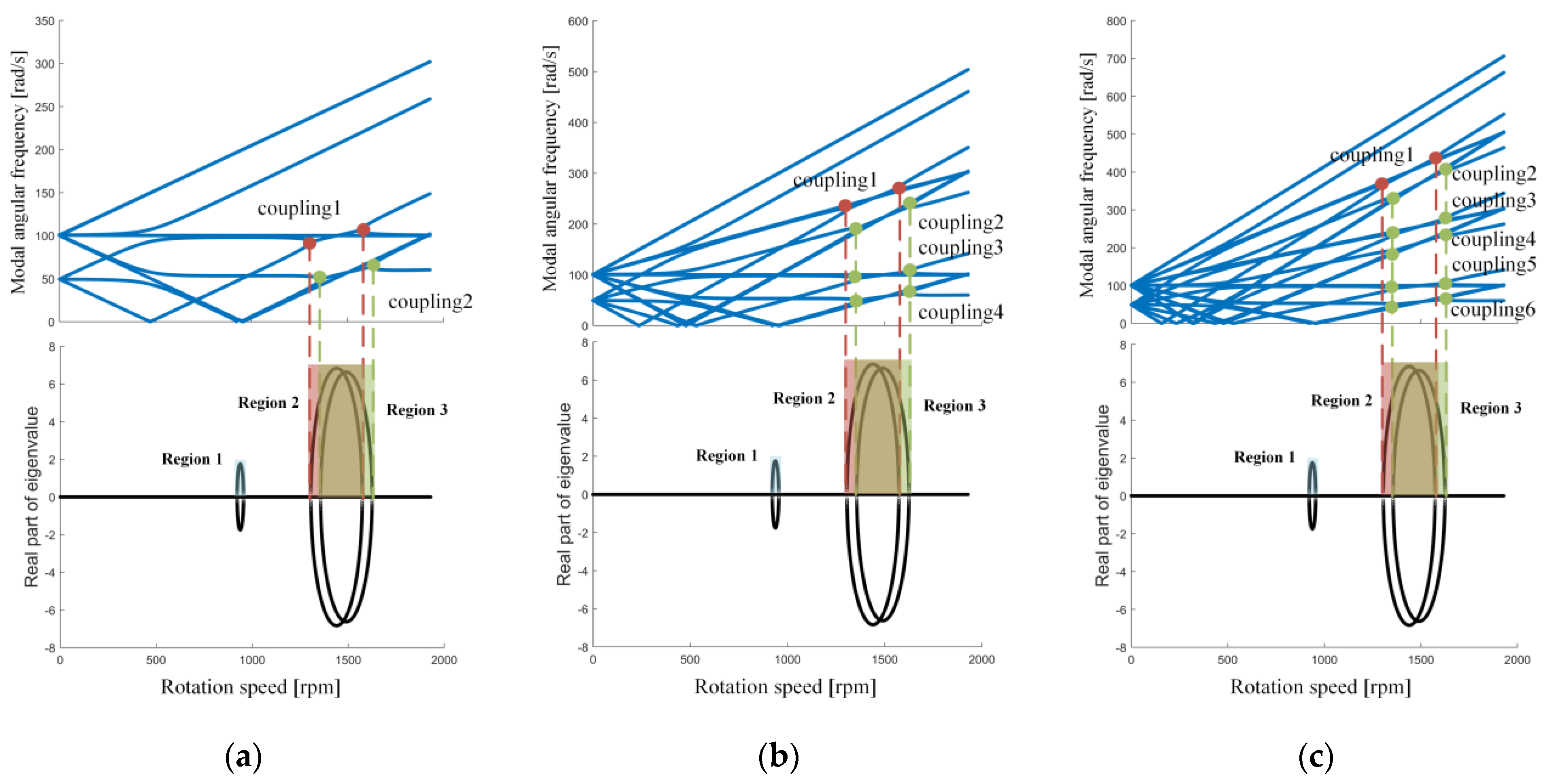 Aerospace 10 00699 g009 Aerospace 10 00699 g009