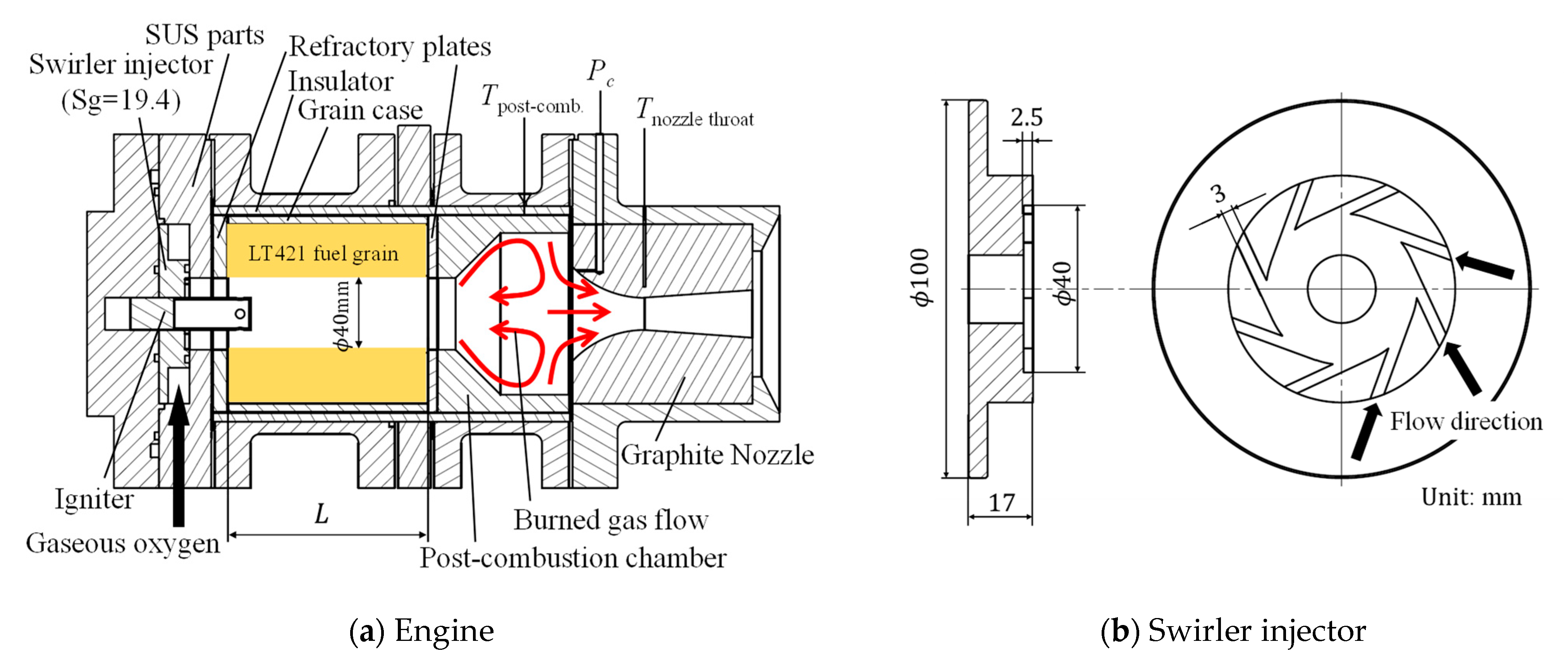 Aerospace 10 00713 g003