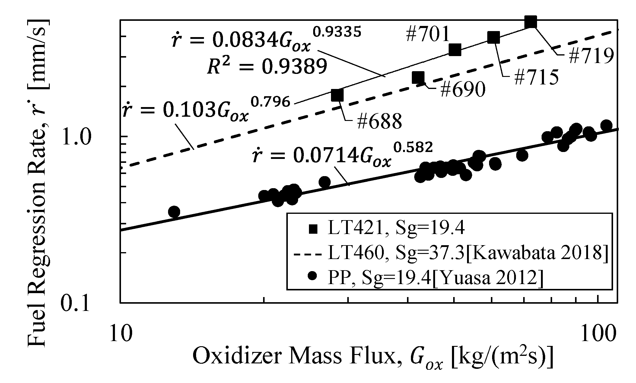 Aerospace 10 00713 g019