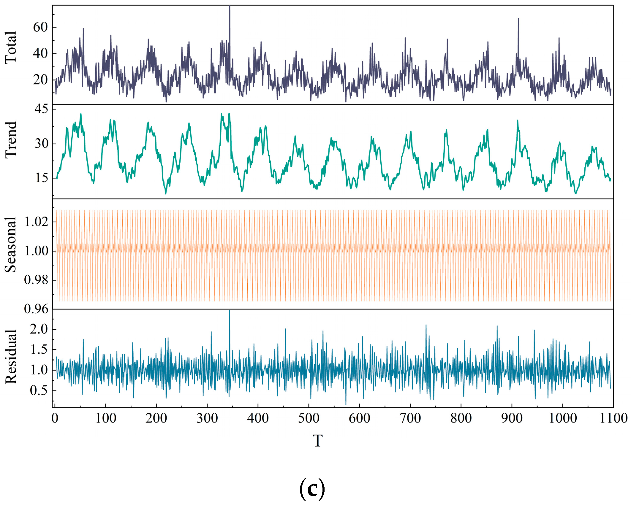 Aerospace 10 00714 g003b