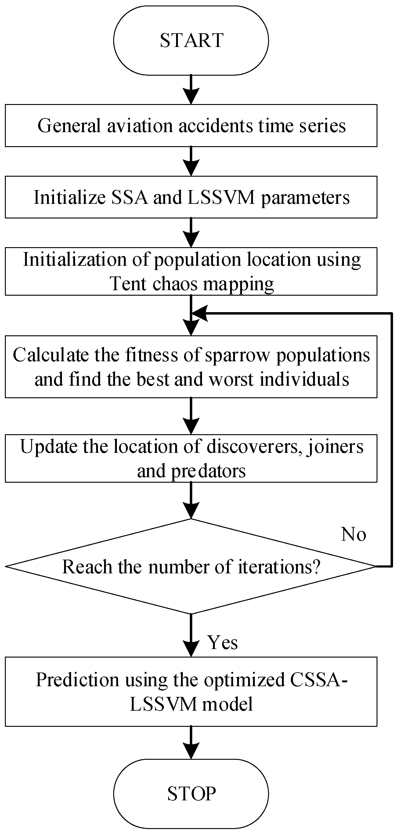 Aerospace 10 00714 g004