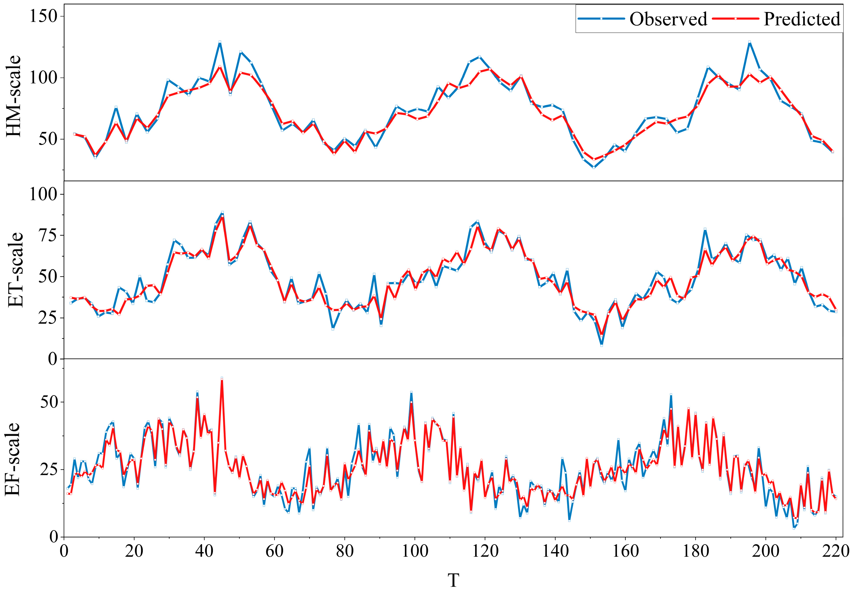 Aerospace | Free Full-Text | Nonlinear Time Series Analysis and ...