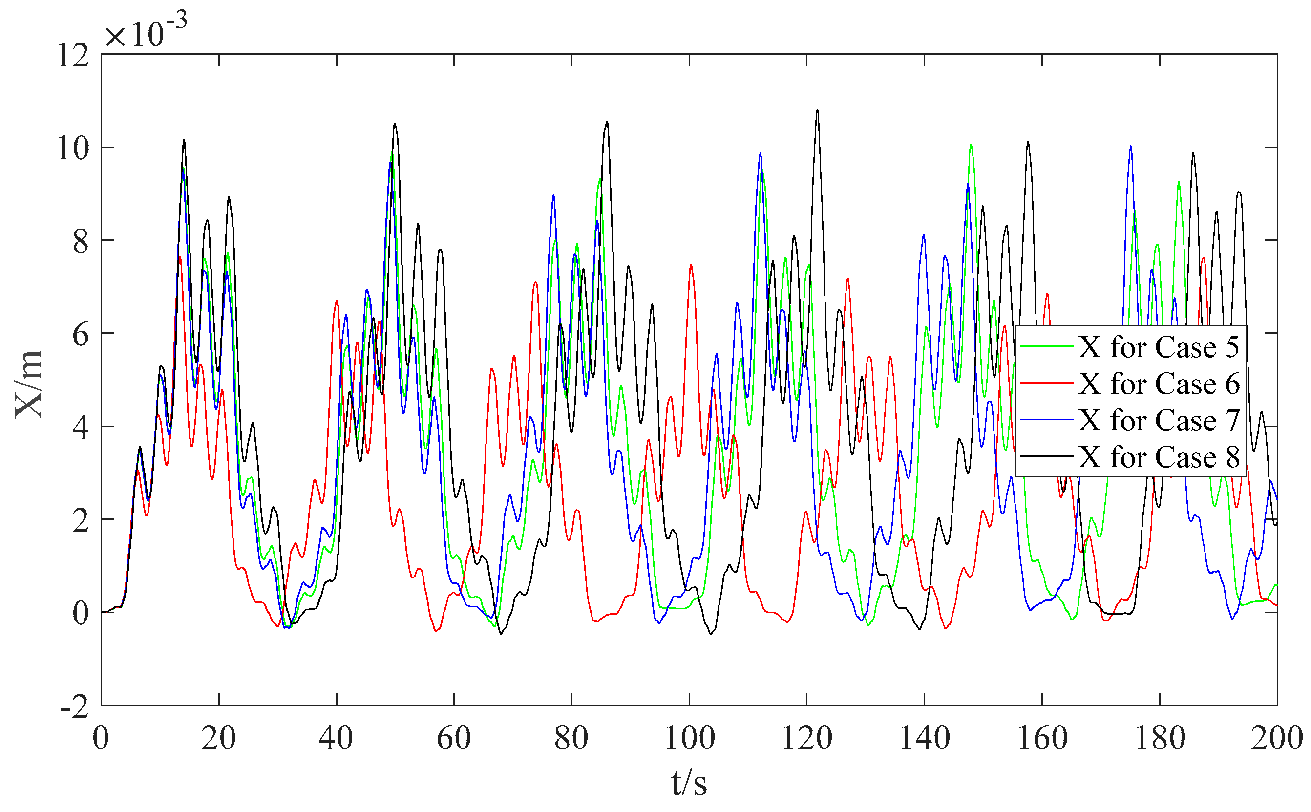 Aerospace 10 00716 g015