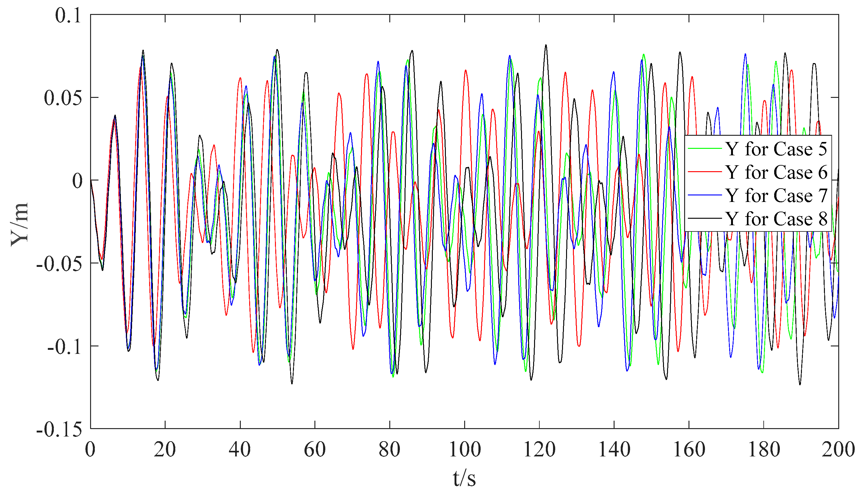 Aerospace 10 00716 g016