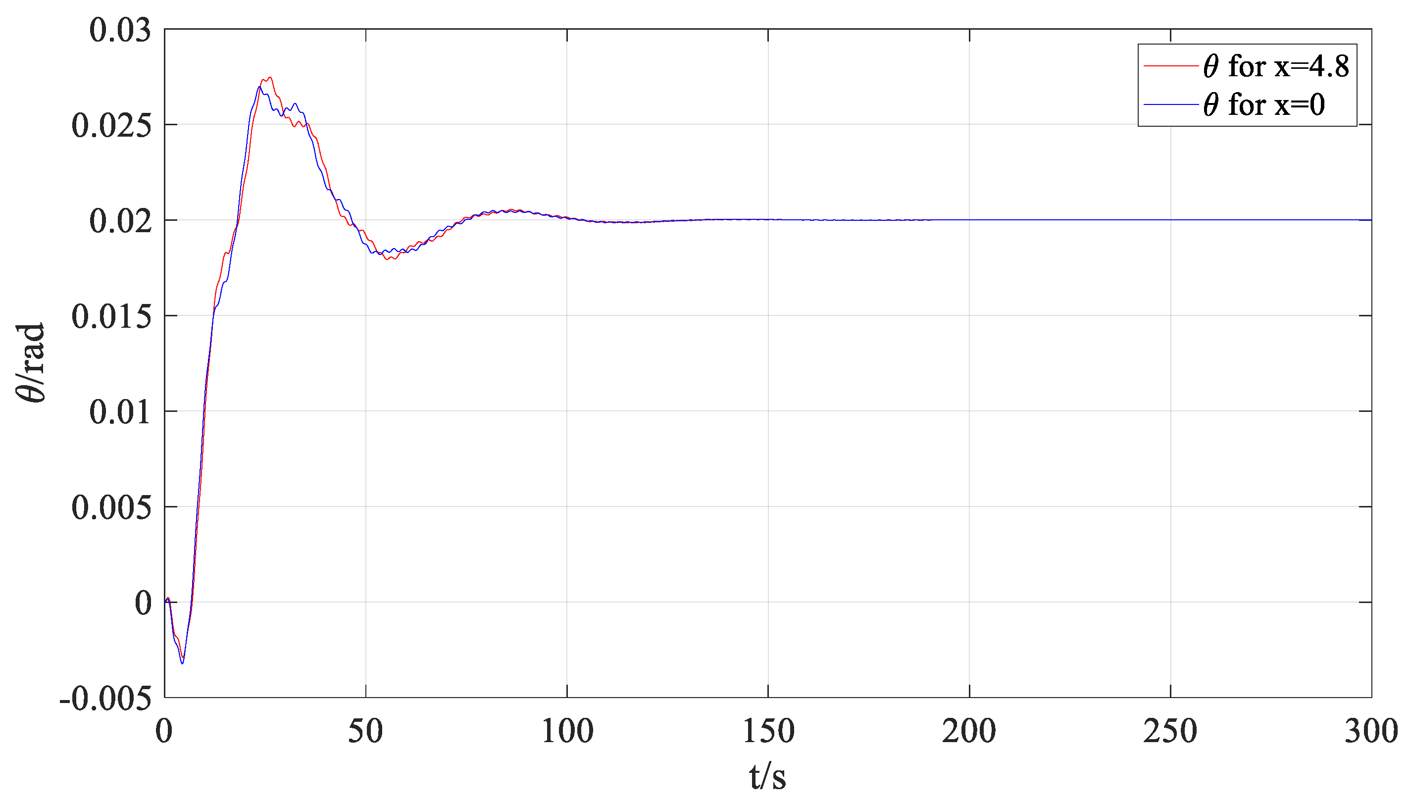 Aerospace 10 00716 g018