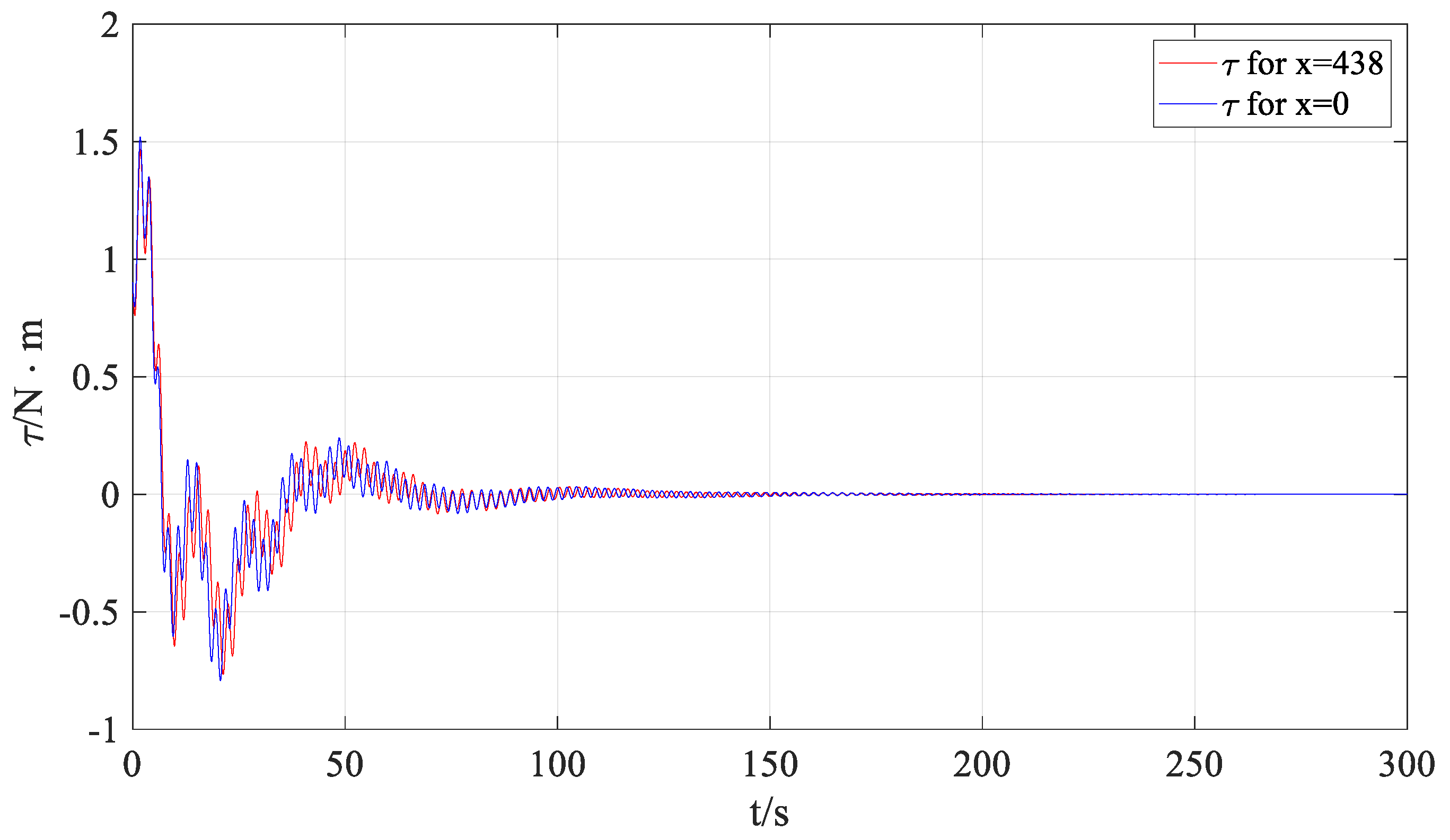 Aerospace 10 00716 g021