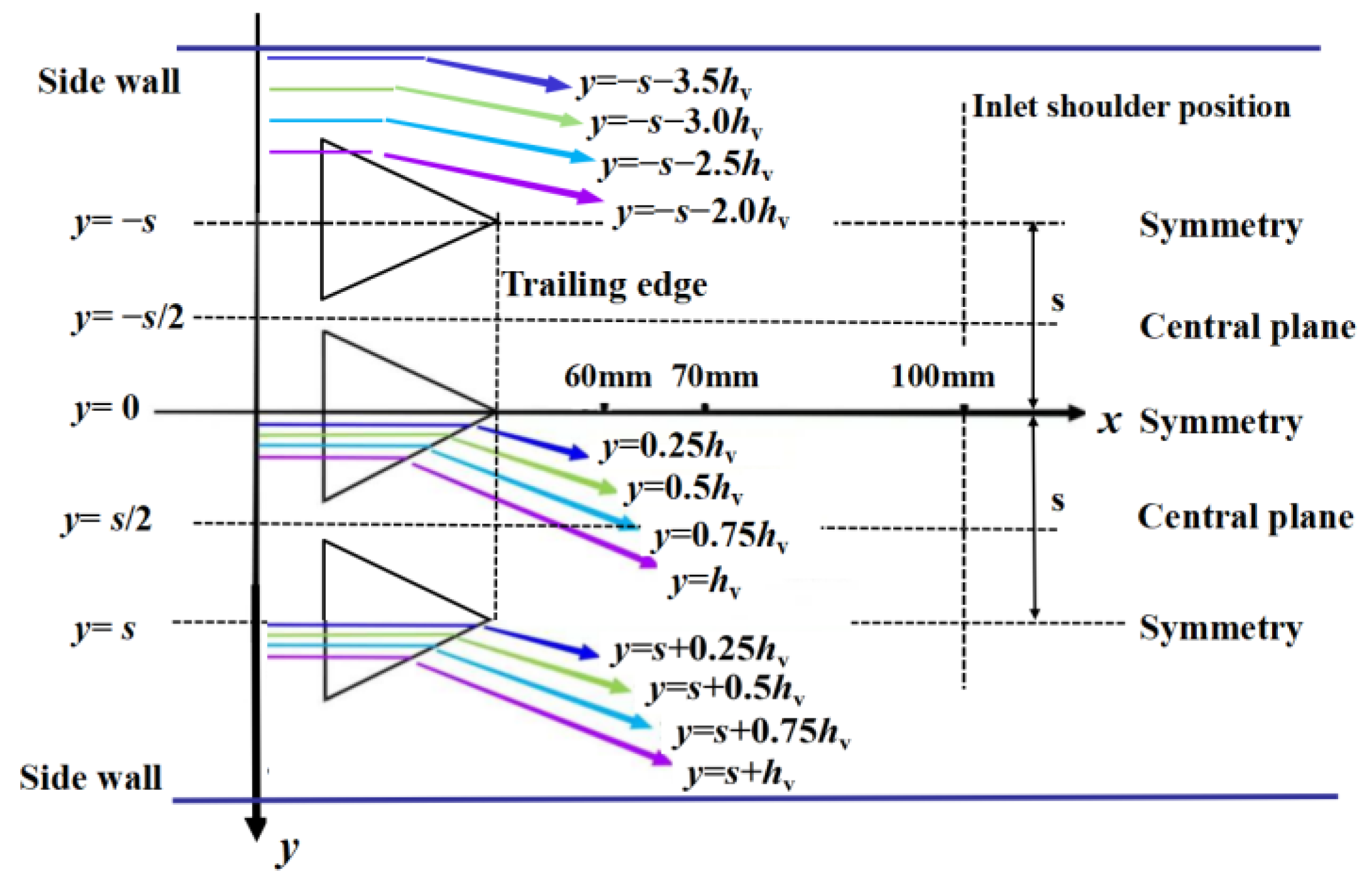 Aerospace 10 00729 g003