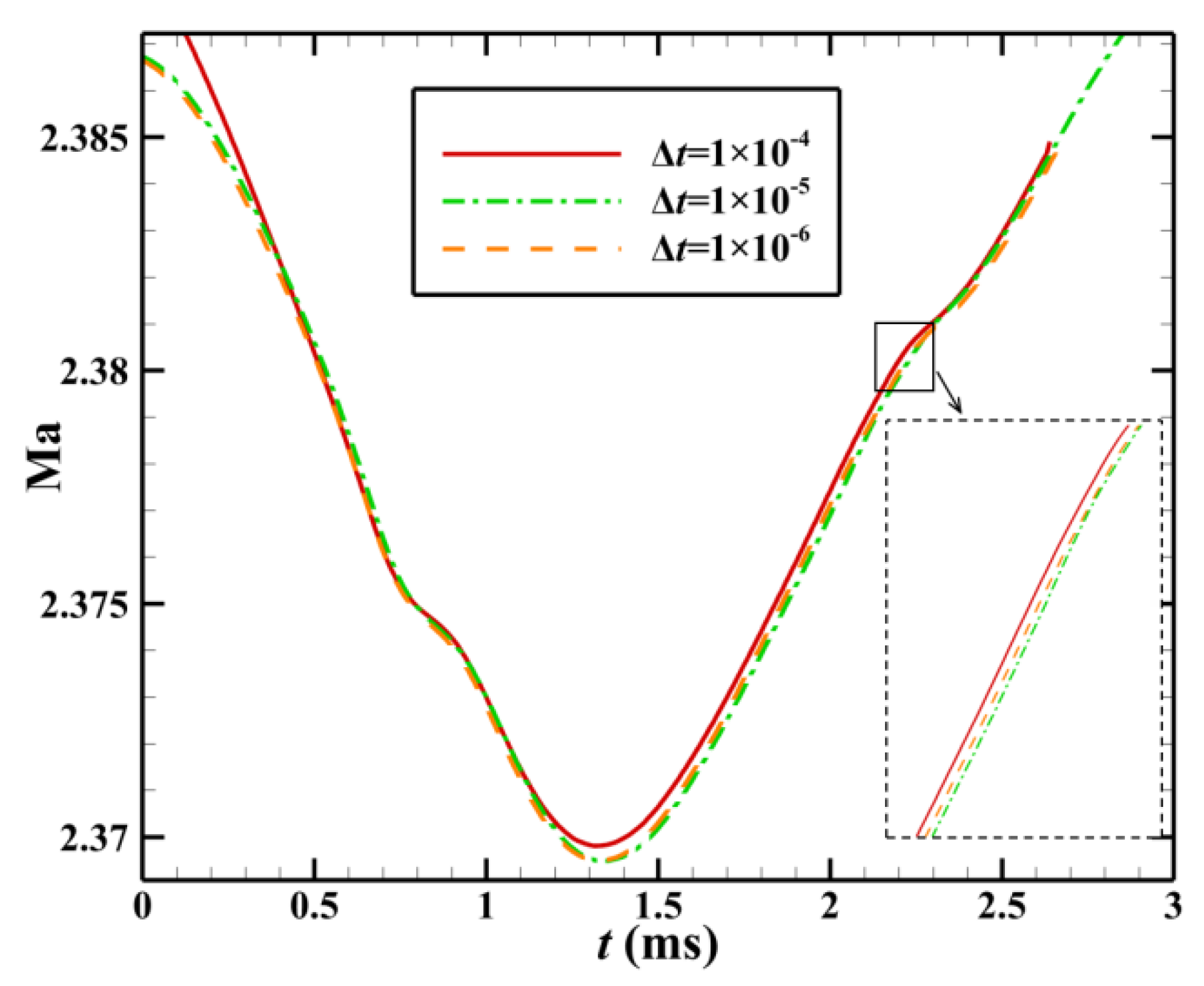 Aerospace 10 00729 g005