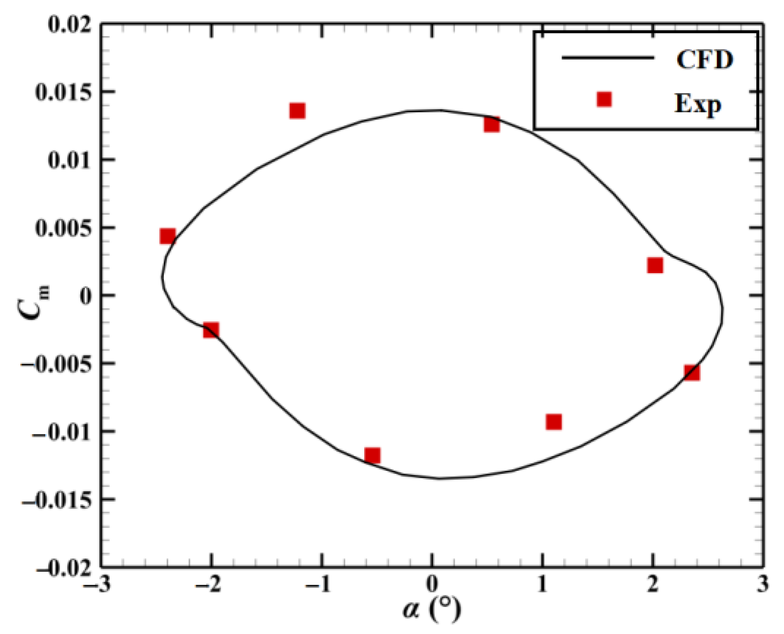 Aerospace 10 00729 g007