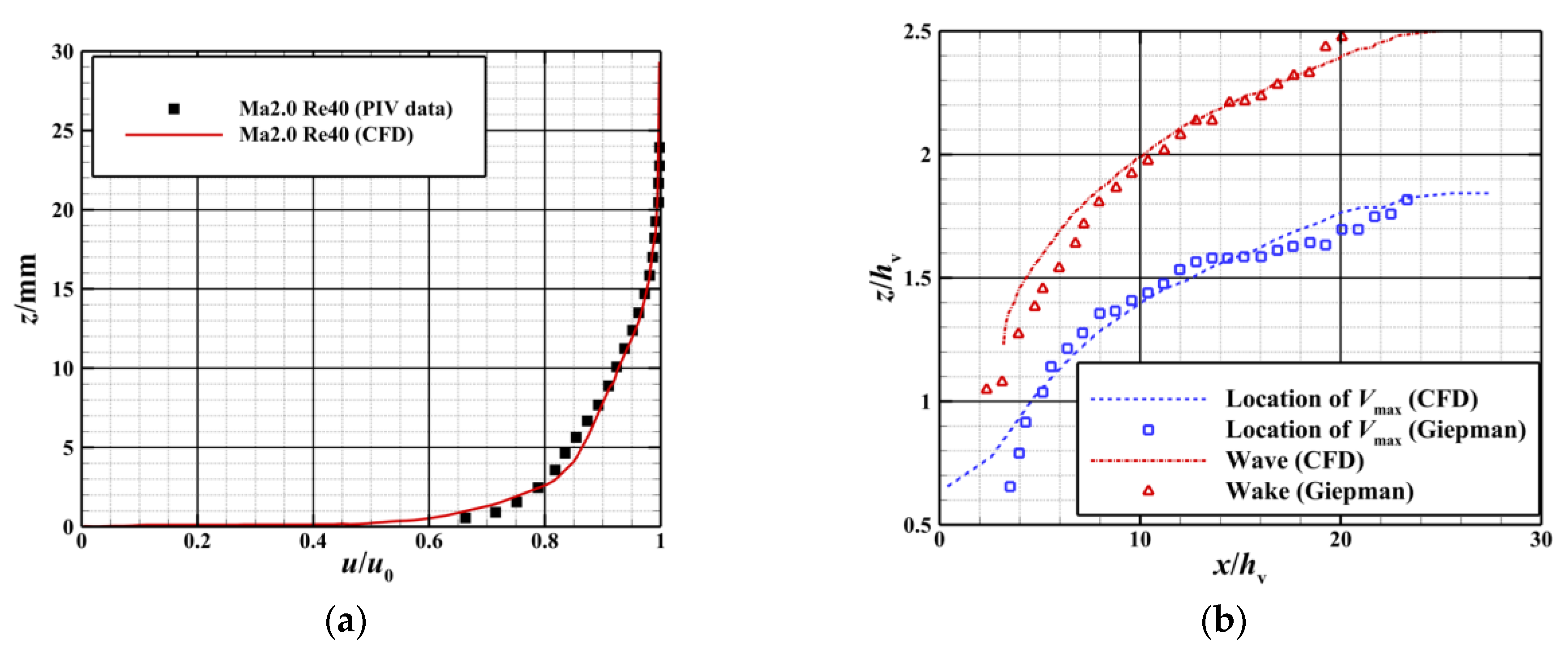 Aerospace 10 00729 g008