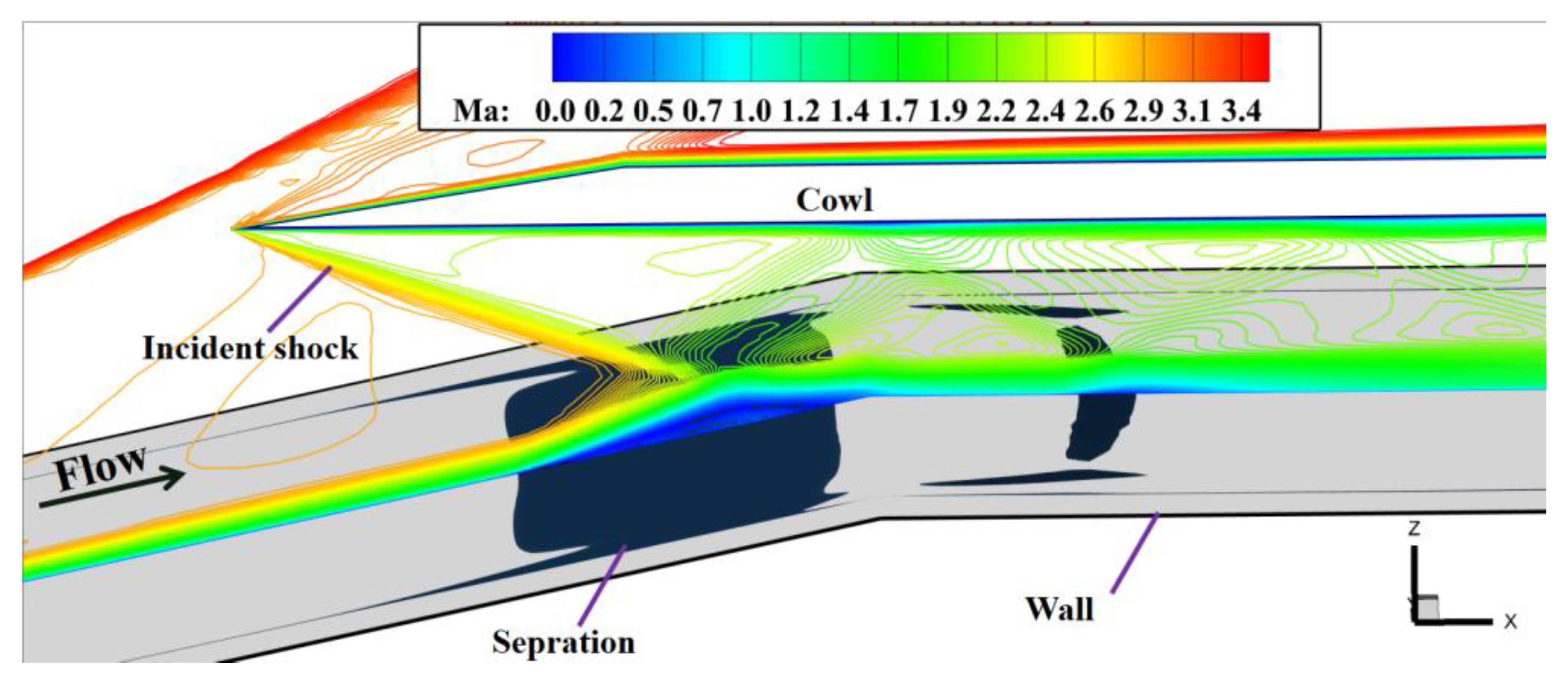 Aerospace 10 00729 g010