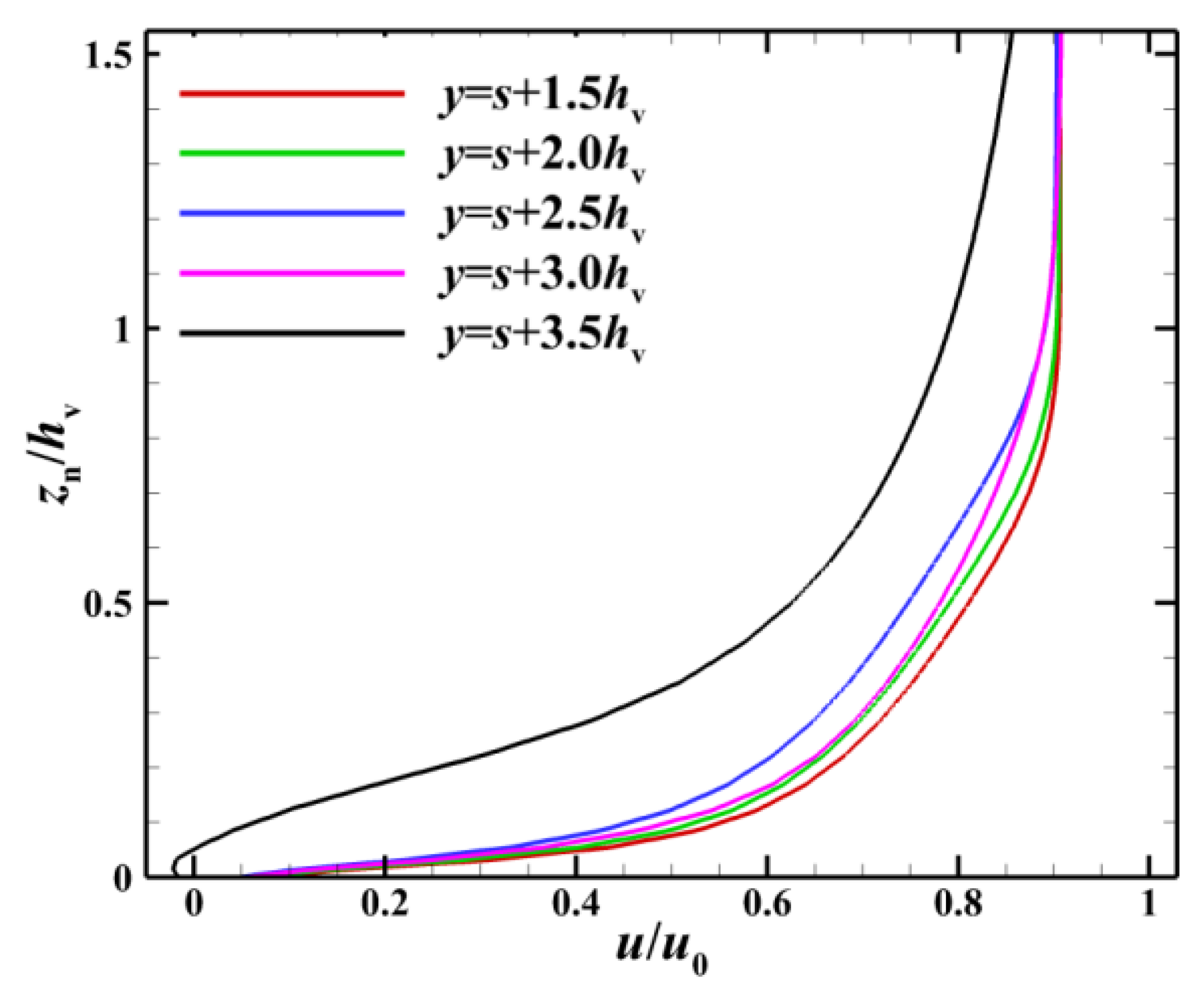 Aerospace 10 00729 g011